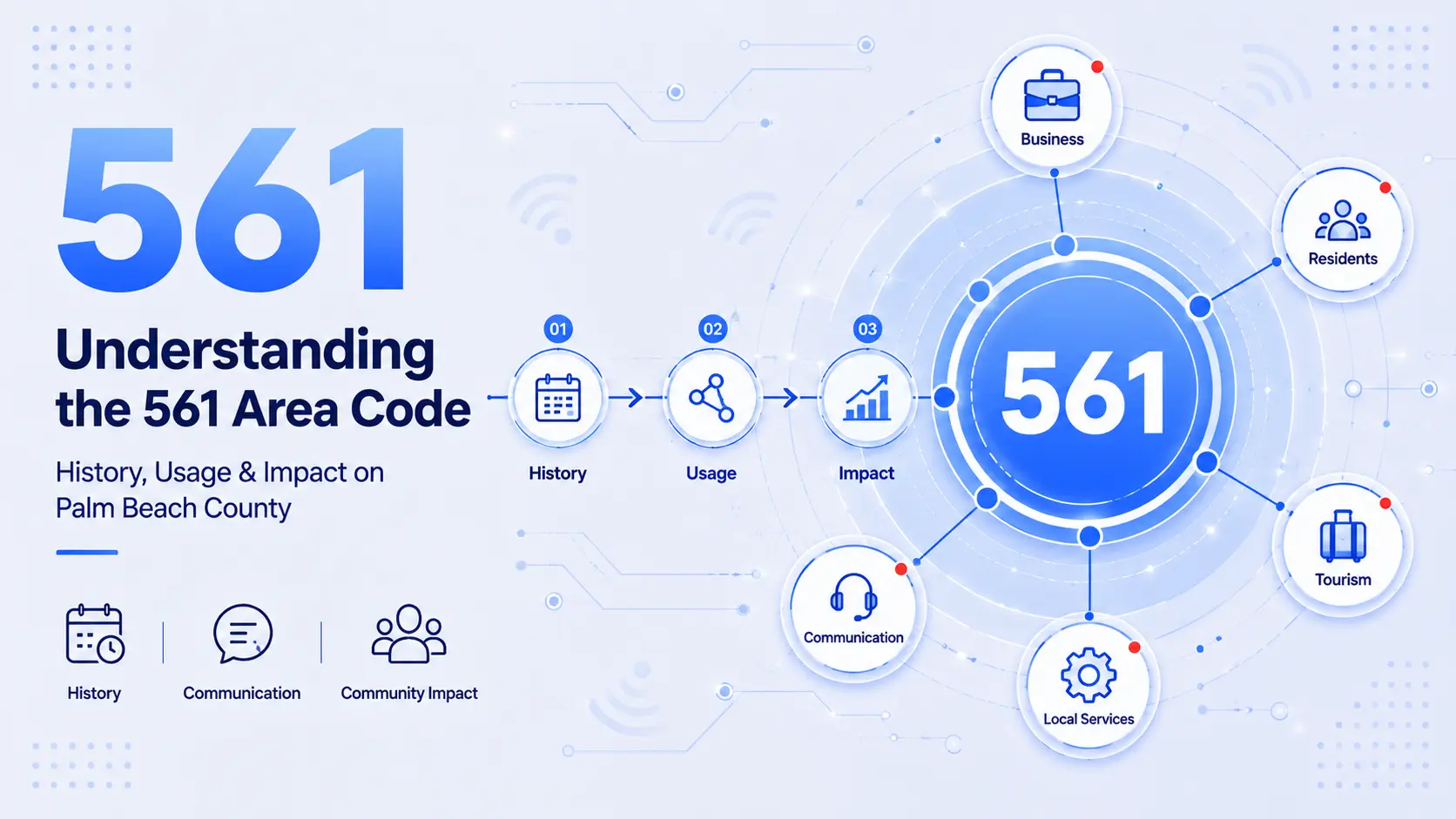 561 area code — Palm Beach County Florida covering West Palm Beach, Boca Raton, and Boynton Beach