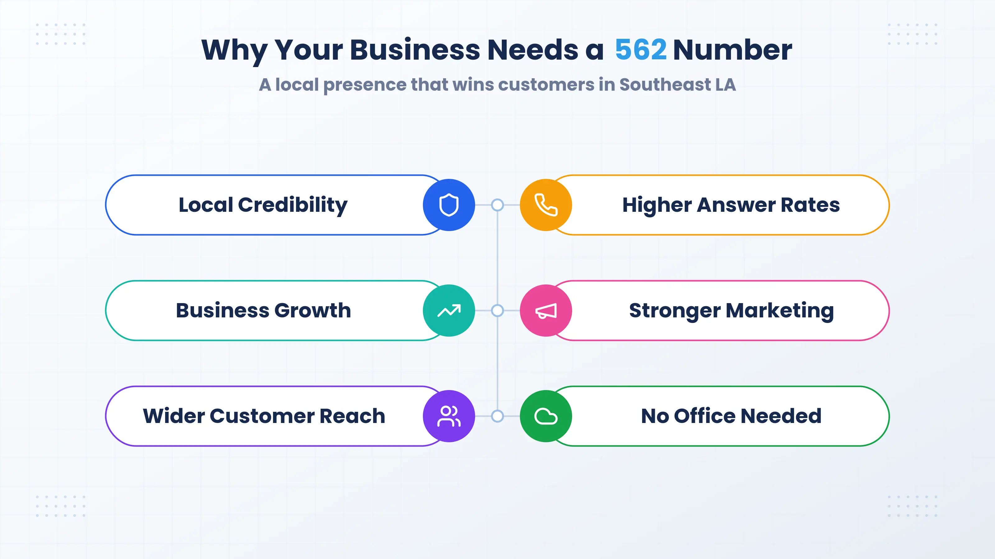 562 area code business impact — why a local Long Beach number builds trust and drives higher answer rates