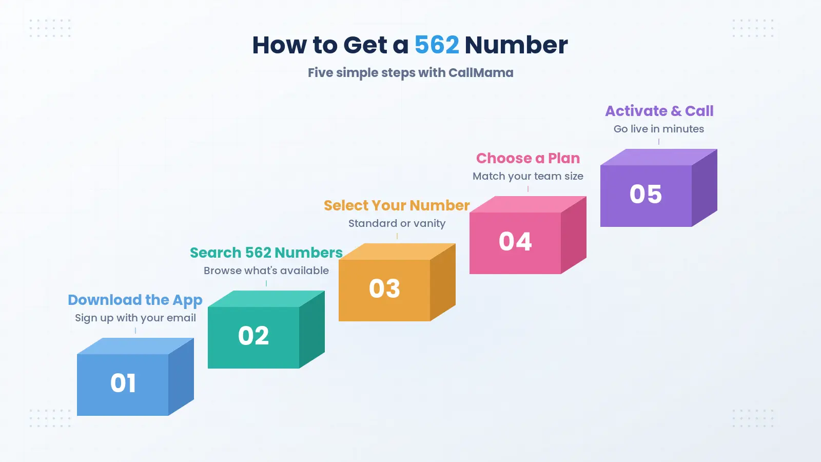 How to get a 562 area code number — step-by-step guide to activate a virtual Long Beach number with Callmama
