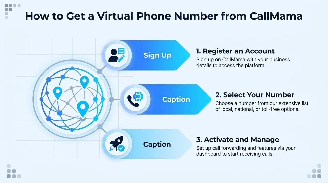 How to get a 567 phone number — steps to get a virtual northwest Ohio number through CallMama