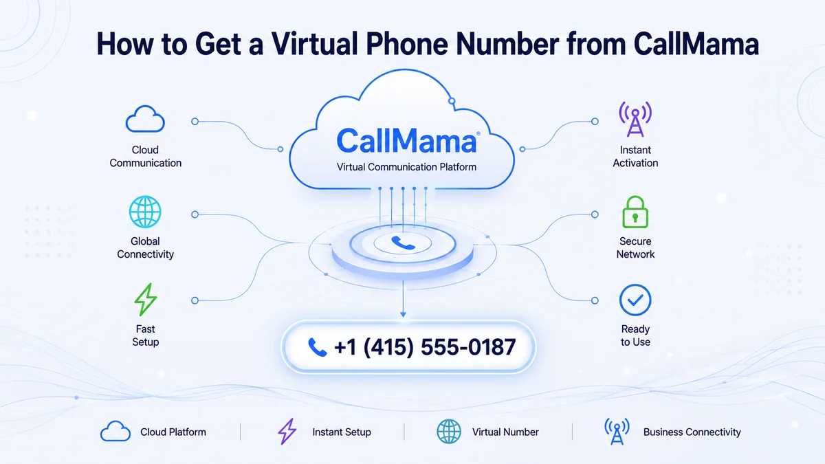 How to get a virtual 580 phone number — step-by-step guide to activating a southwest Oklahoma virtual number for Lawton, Enid, Ardmore, or Durant with CallMama
