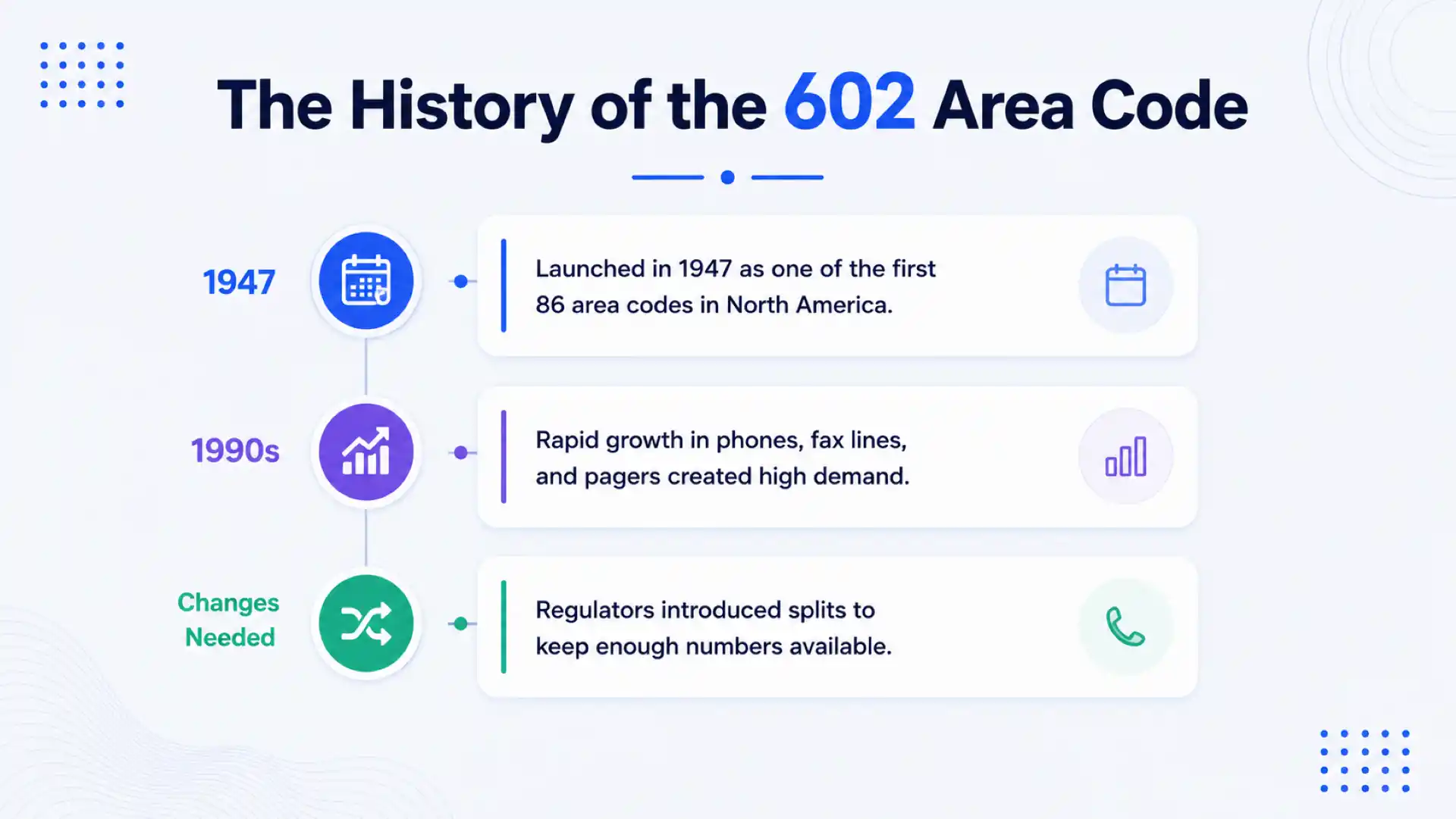 The History of the 602 Area Code — launched in 1947 as one of the first 86 area codes in North America, rapid 1990s growth in phones, fax lines and pagers, and regulator splits to keep numbers available