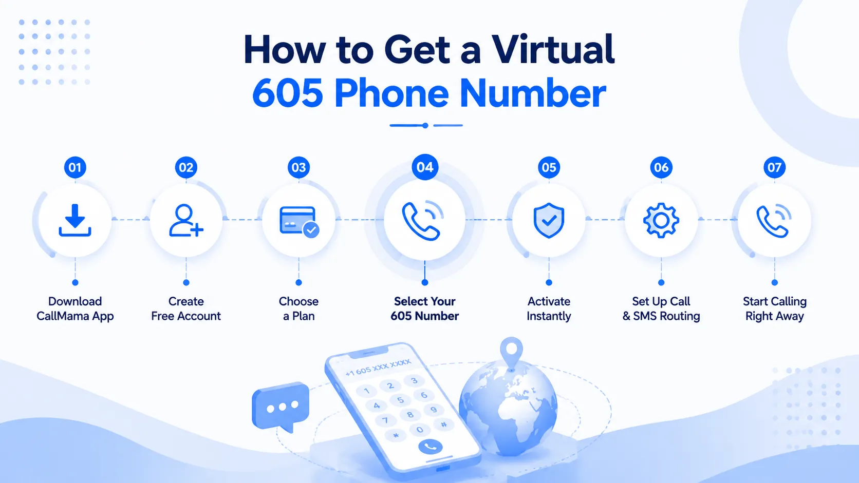Step-by-step guide showing how to get a virtual 605 area code phone number through CallMama — download app, create account, choose plan, select number, activate, and start calling