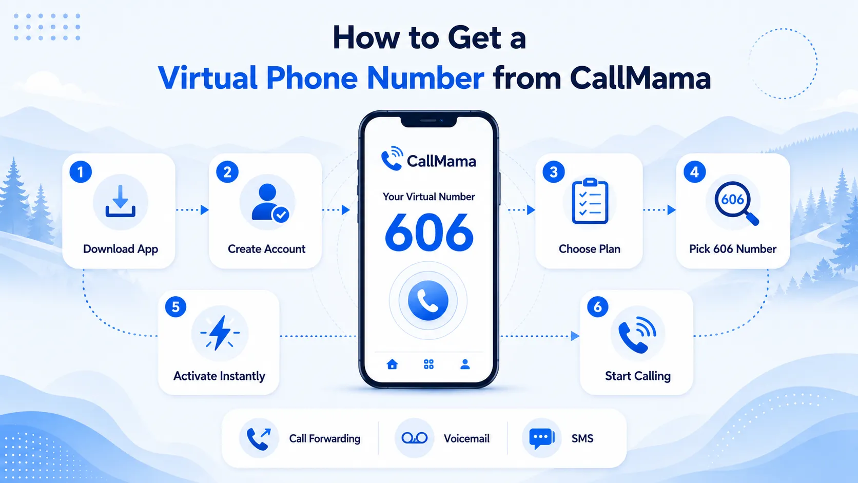 How to get a virtual 606 phone number from CallMama — download app, create account, choose plan, pick 606 number, activate instantly, and start calling with call forwarding, voicemail, and SMS