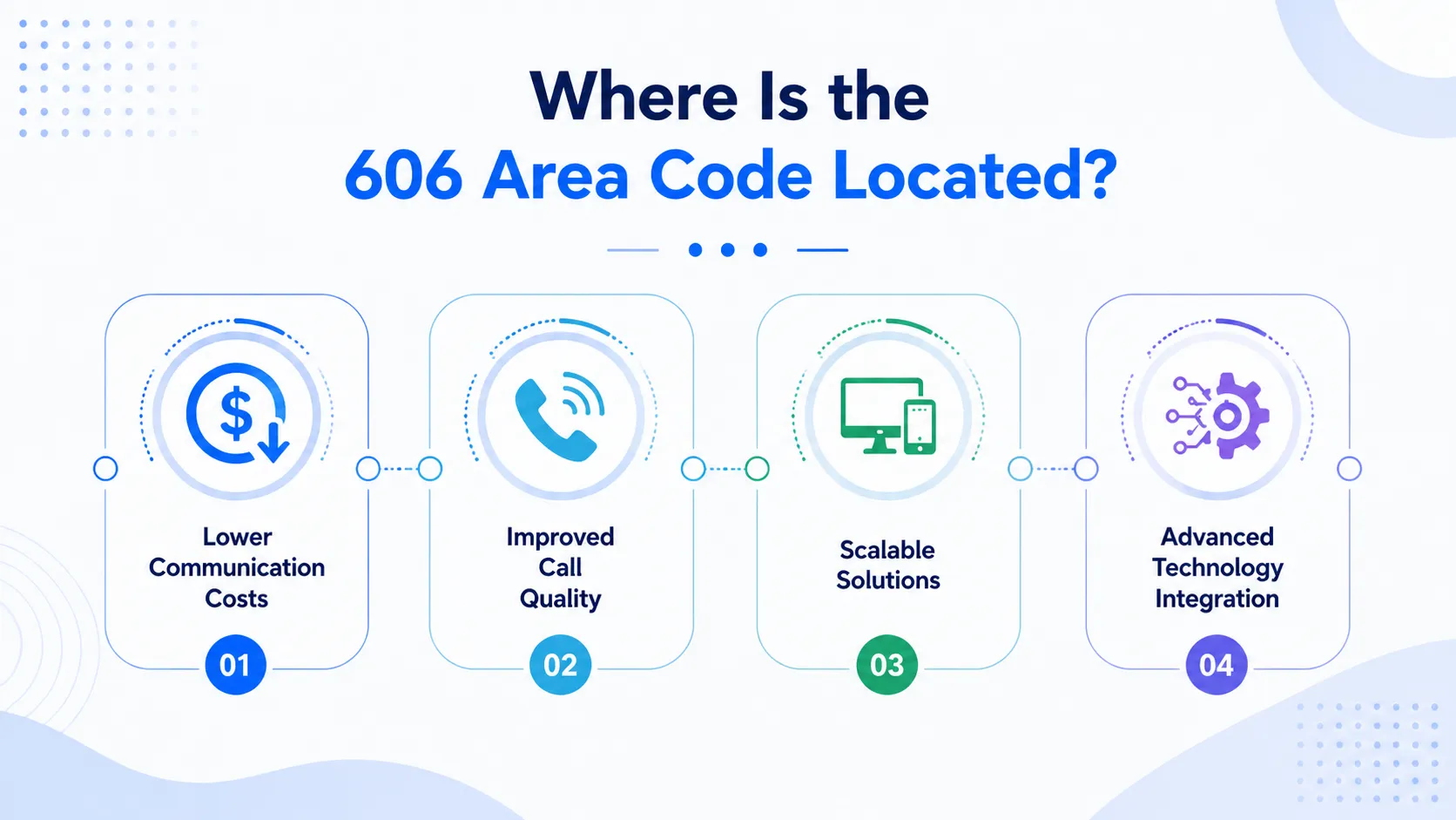 Where is the 606 area code located — Eastern Kentucky, offering lower communication costs, improved call quality, scalable solutions, and advanced technology integration for businesses