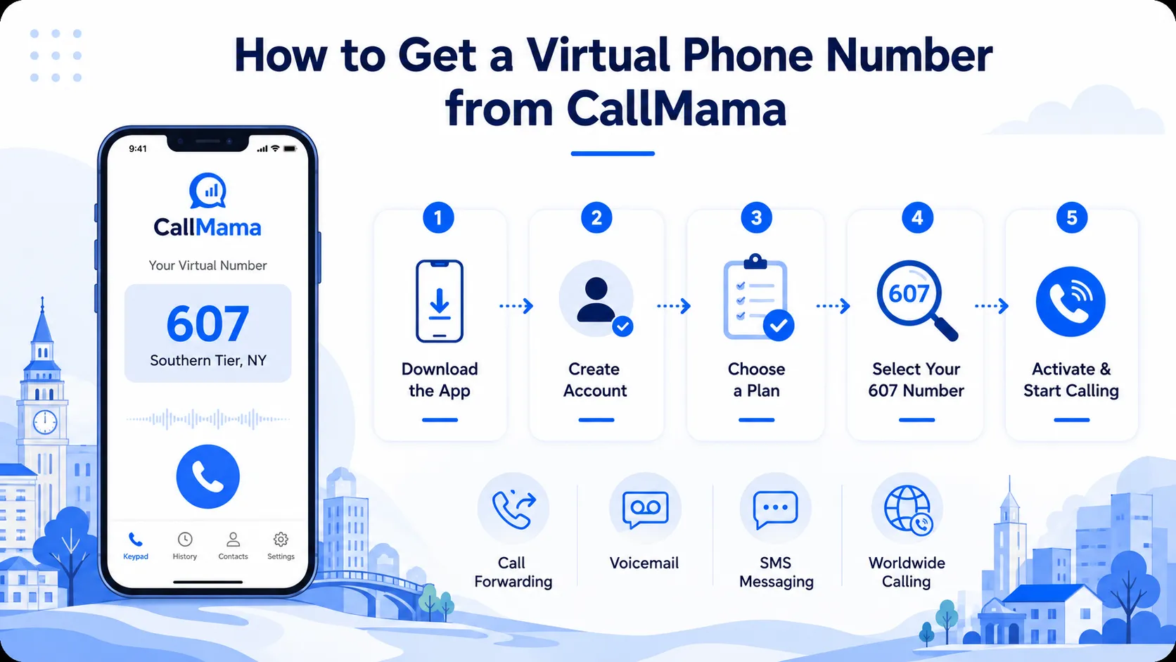 What is the 607 area code — CallMama virtual 607 number for New York's Southern Tier with call forwarding, voicemail, SMS messaging, and worldwide calling
