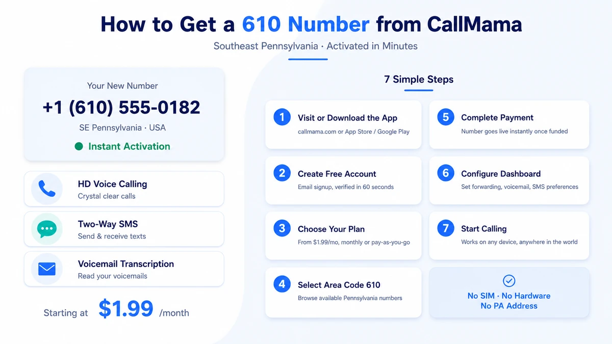 Step-by-step guide to getting a virtual 610 area code phone number for southeastern Pennsylvania, the Philadelphia Main Line, and the Lehigh Valley