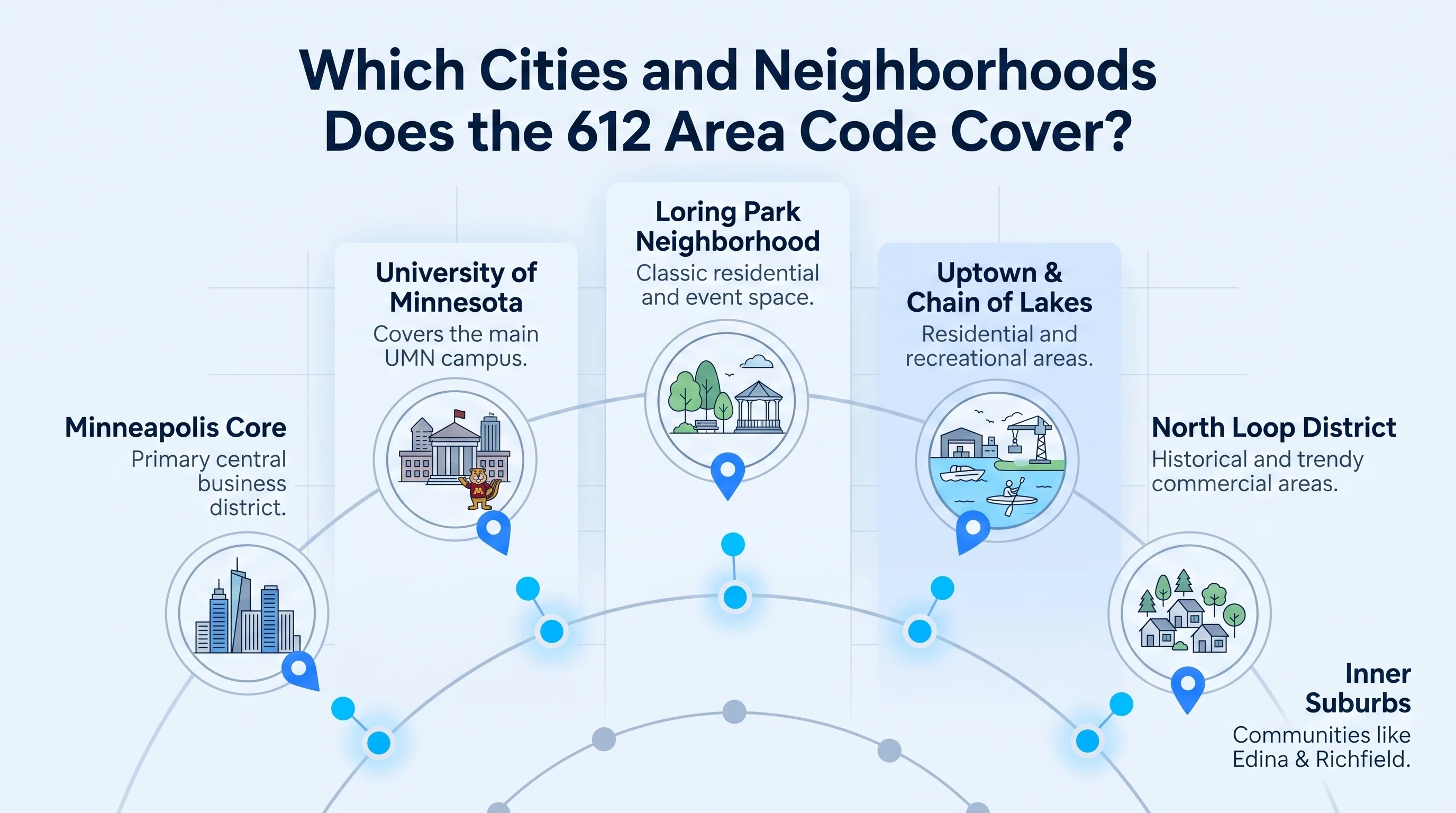 Neighborhoods and communities covered by the 612 area code in Minneapolis