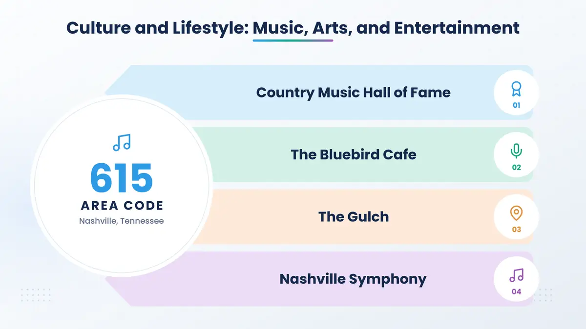 Top tourism attractions in the 615 area code — Nashville and Middle Tennessee