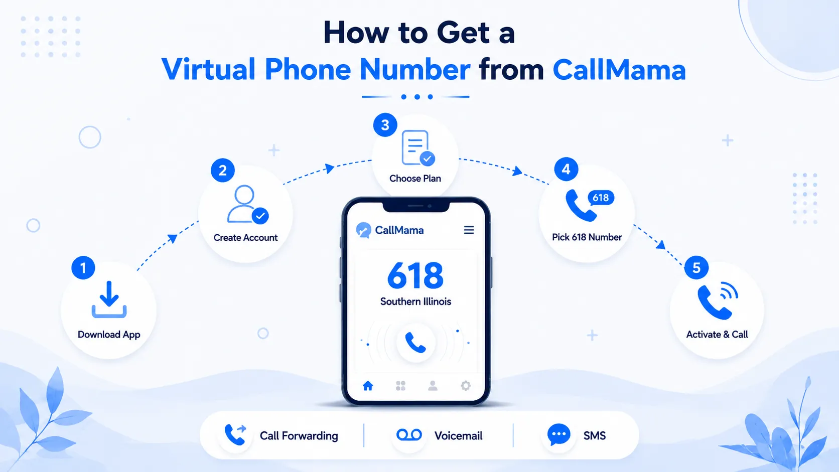 How to get a virtual 618 phone number from CallMama — download app, create account, choose plan, pick 618 number, activate and call with call forwarding, voicemail, and SMS