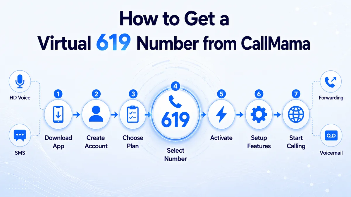How to get a 619 area code virtual number — CallMama activation steps for San Diego, Chula Vista, and southern San Diego County