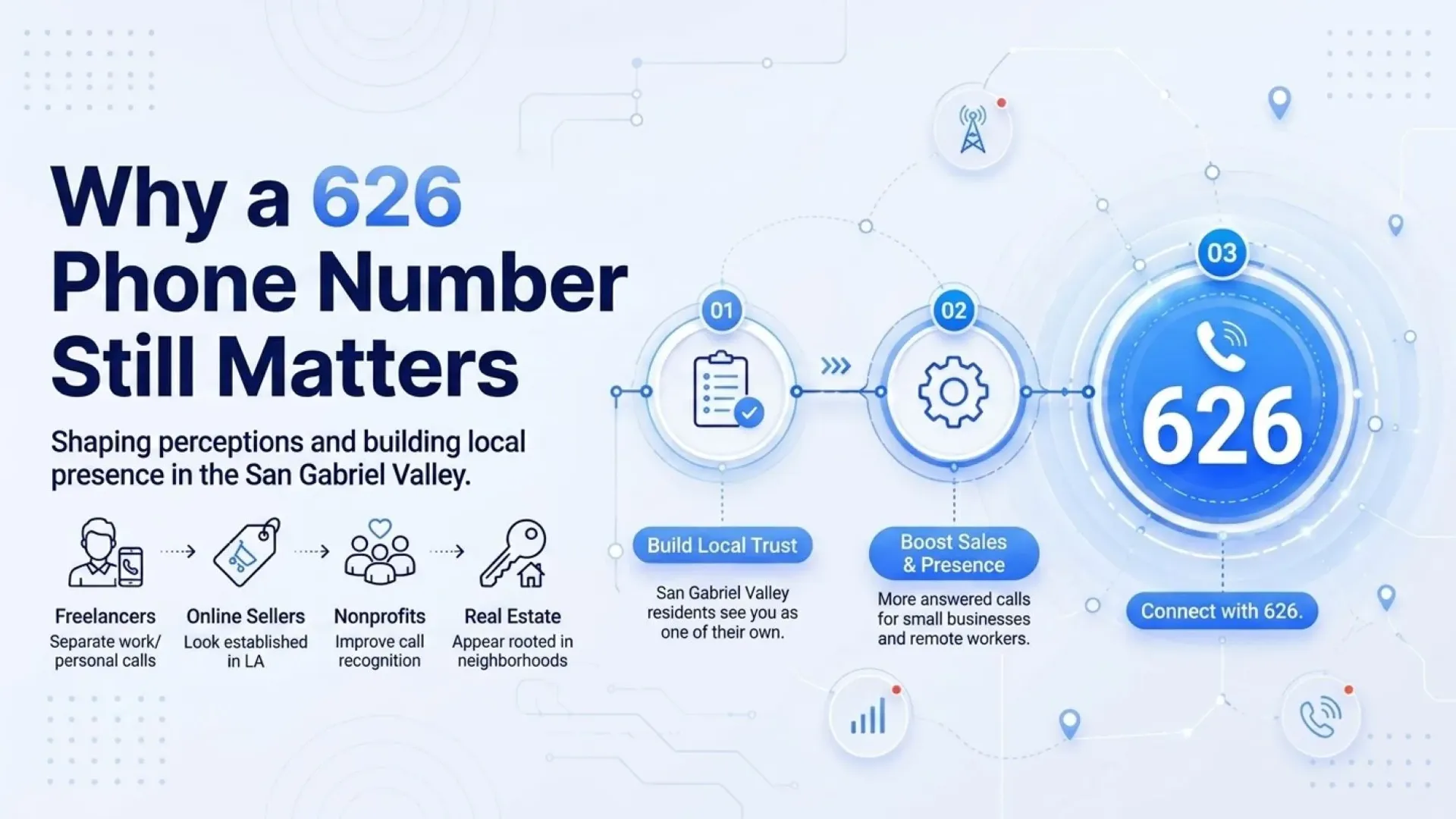 Why a 626 Phone Number Still Matters — shaping perceptions and building local presence in the San Gabriel Valley for freelancers, online sellers, nonprofits, and real estate, to build local trust and boost sales