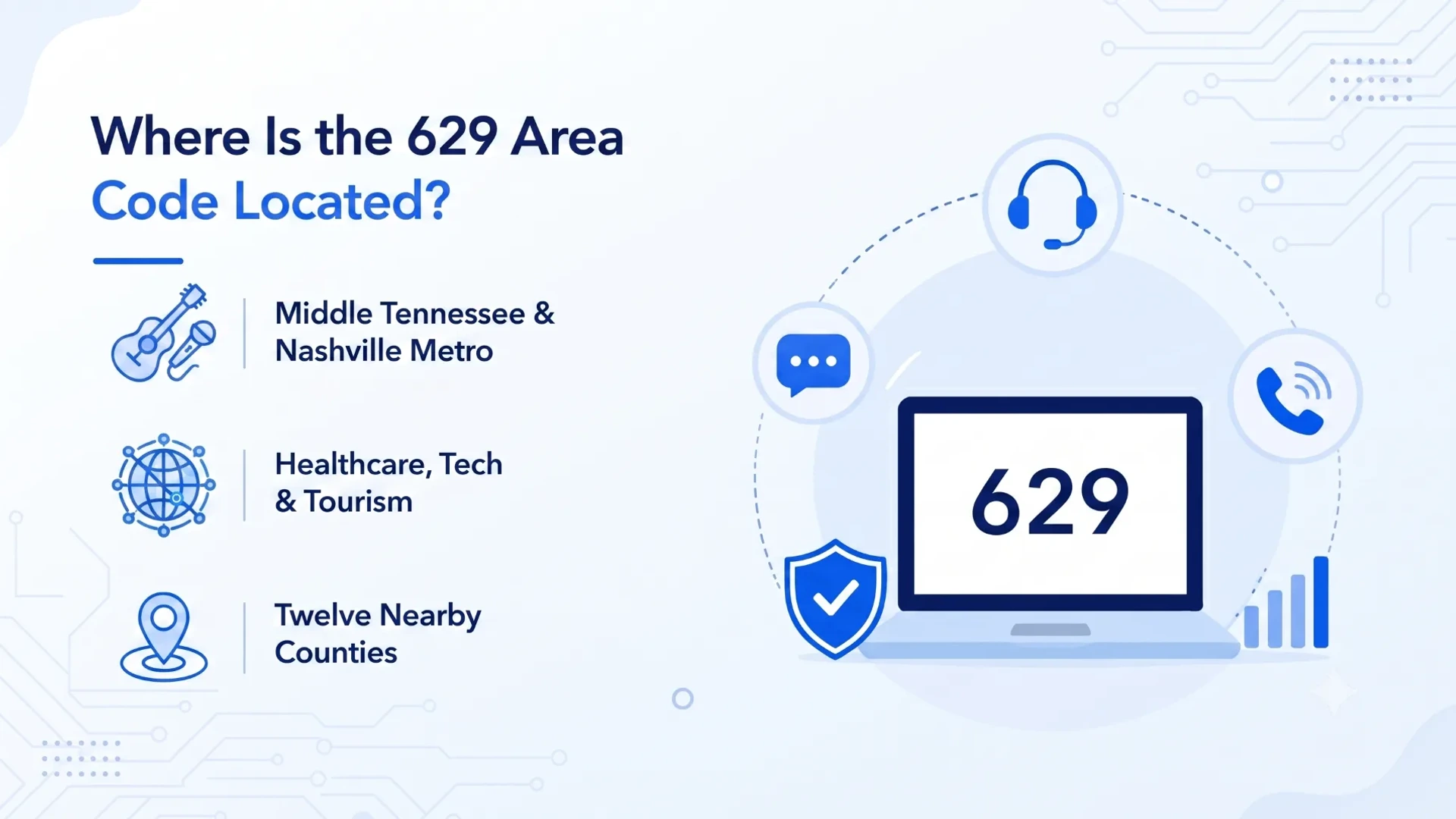 Where Is the 629 Area Code Located? — Middle Tennessee and the Nashville metro, with healthcare, tech, and tourism jobs across twelve nearby counties