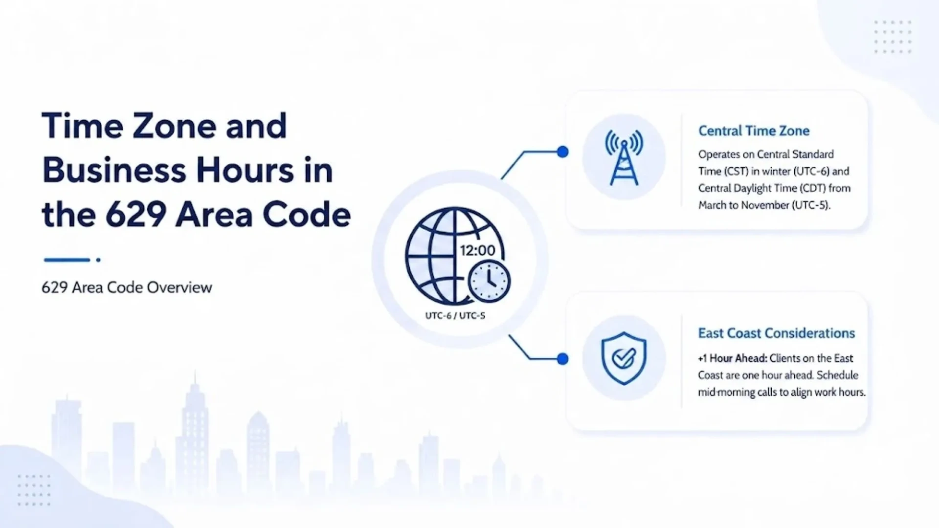 Time Zone and Business Hours in the 629 Area Code — Central Time Zone (UTC-6 CST in winter, UTC-5 CDT March to November) and East Coast considerations for scheduling calls
