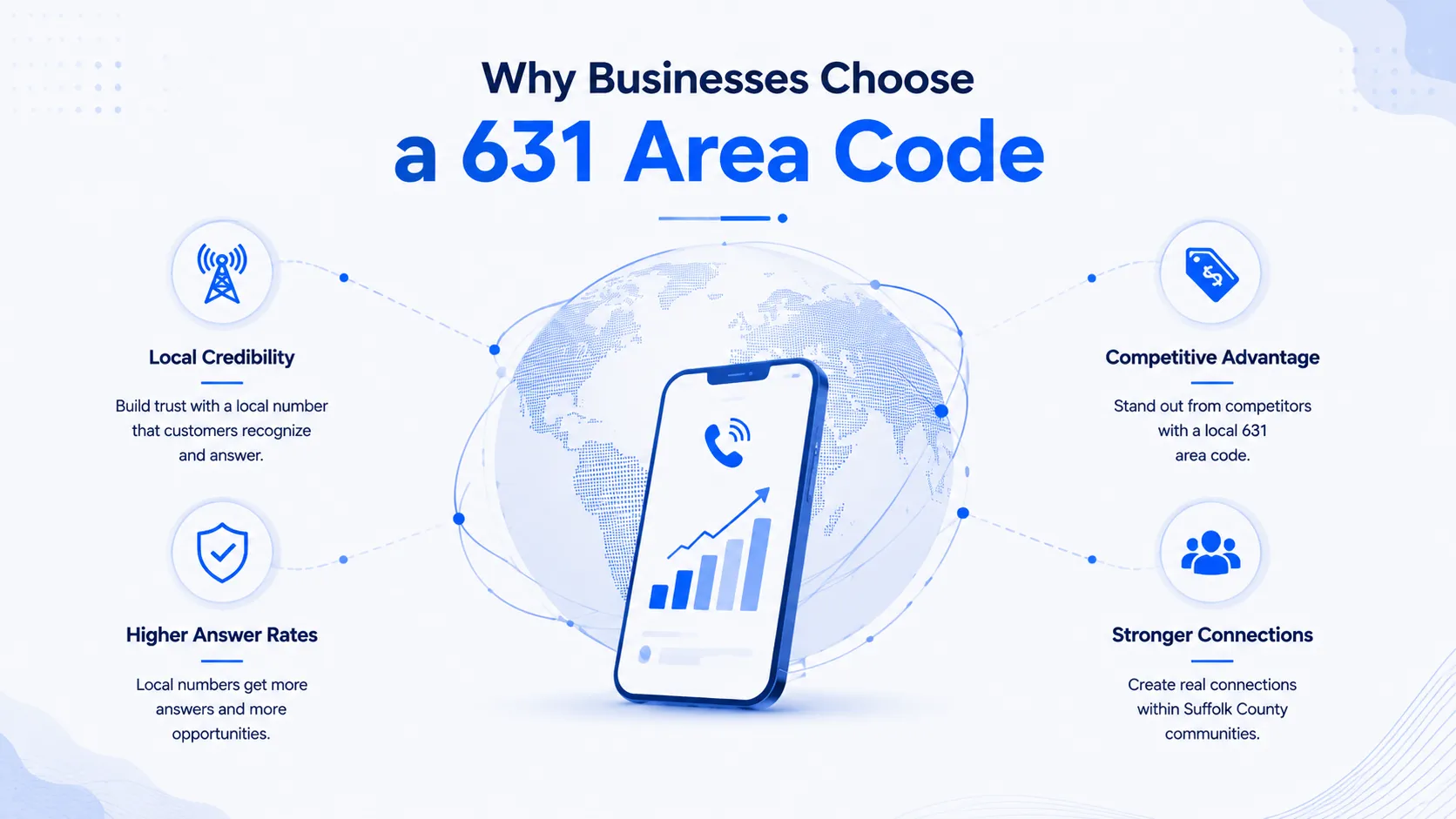 Why businesses choose a 631 area code — local credibility, higher answer rates, competitive advantage, and stronger Suffolk County connections