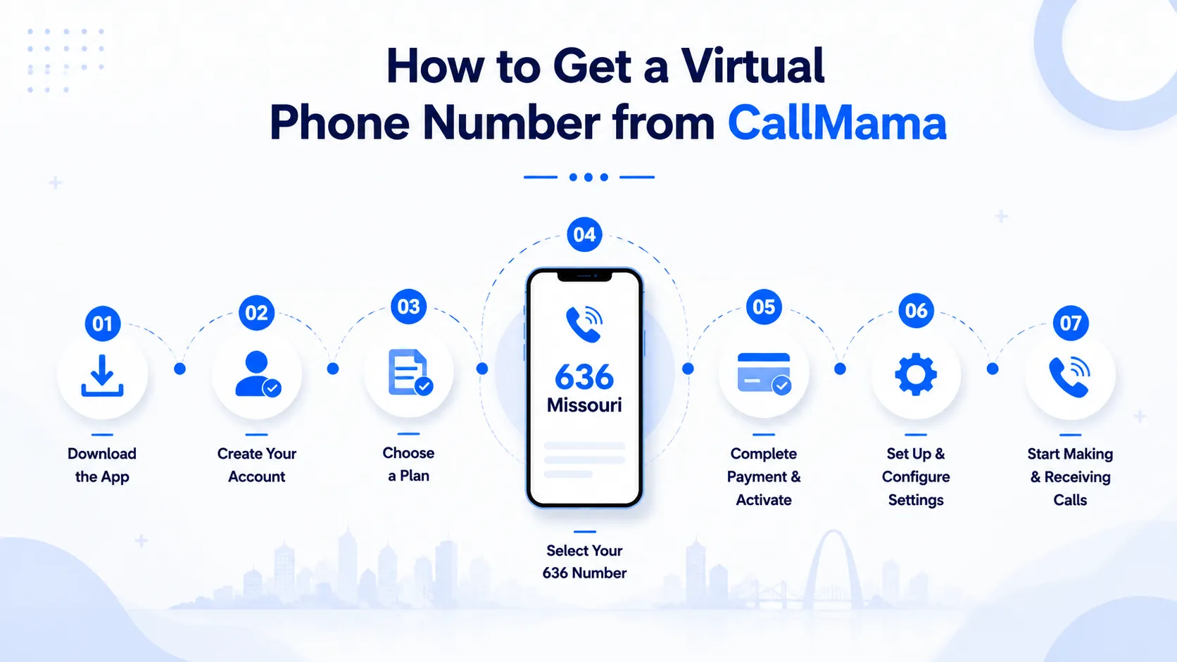 How to get a virtual 636 phone number from CallMama — 7 steps from download to start making and receiving calls