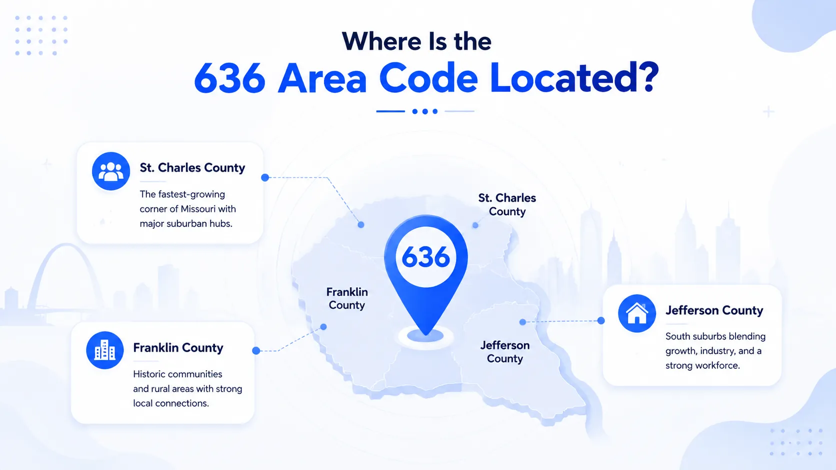 Where is the 636 area code located — St. Charles County, Jefferson County, and Franklin County surrounding Missouri's St. Louis metro