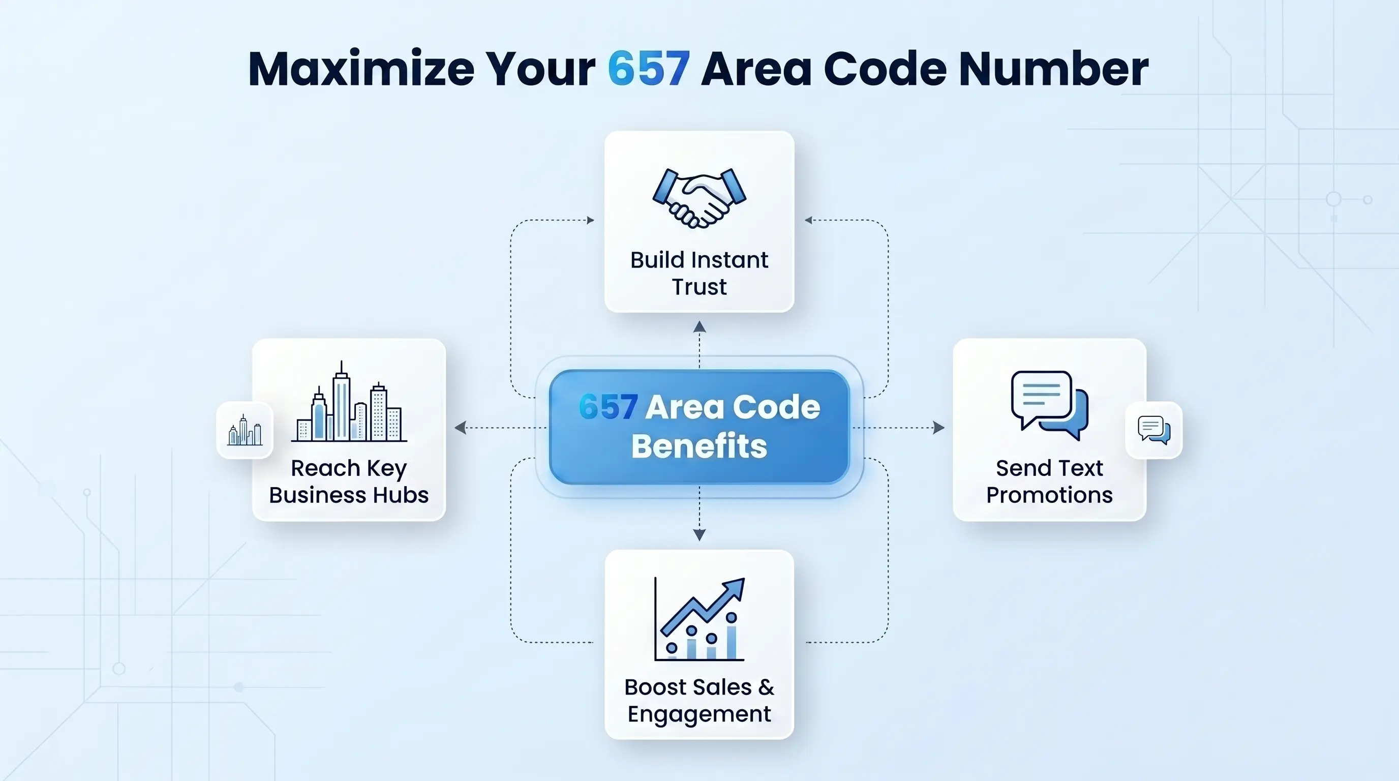 Benefits of getting a 657 area code phone number for Orange County California businesses