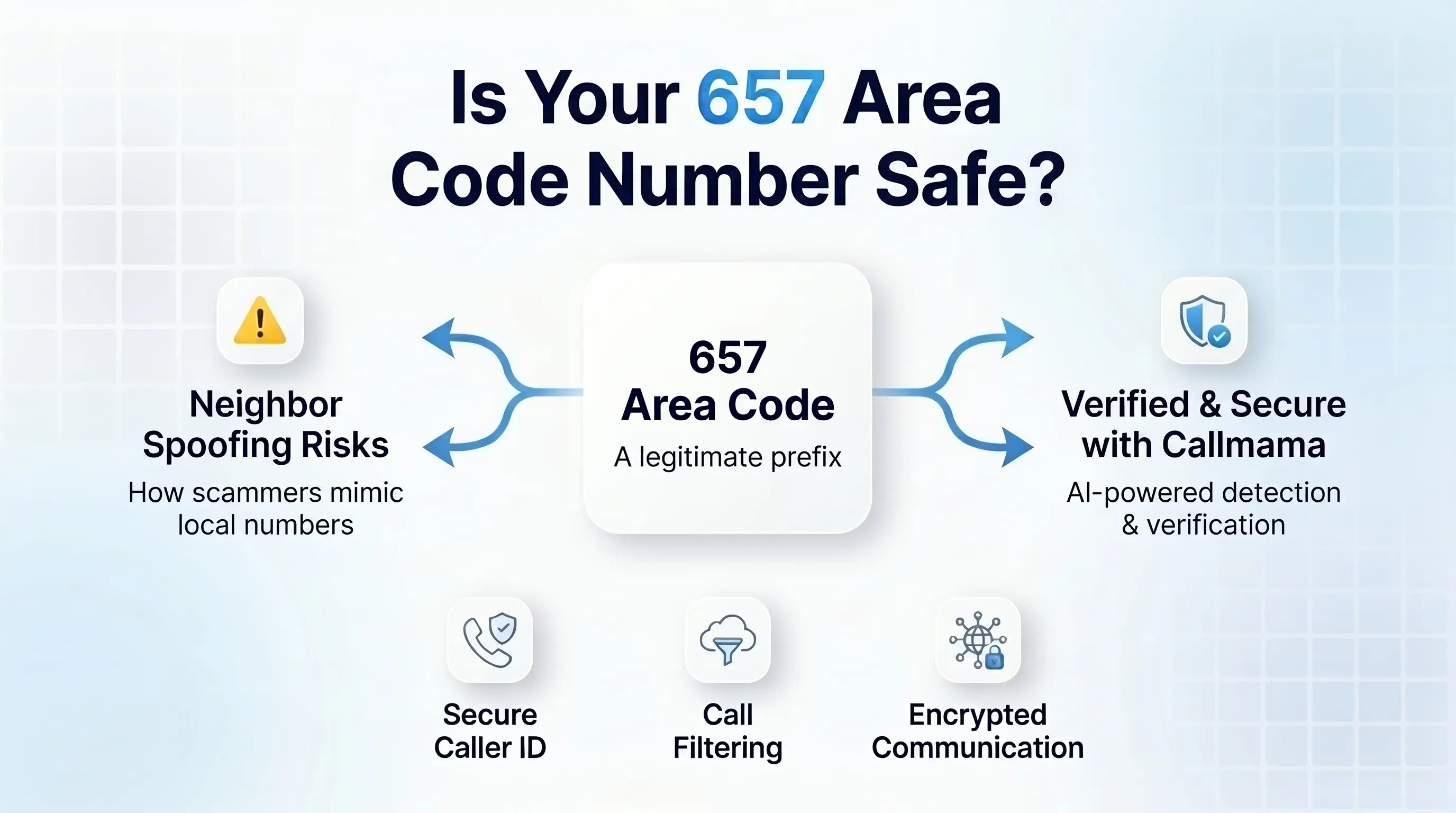 Is the 657 area code a scam — how CallMama protects your number from being flagged as spam