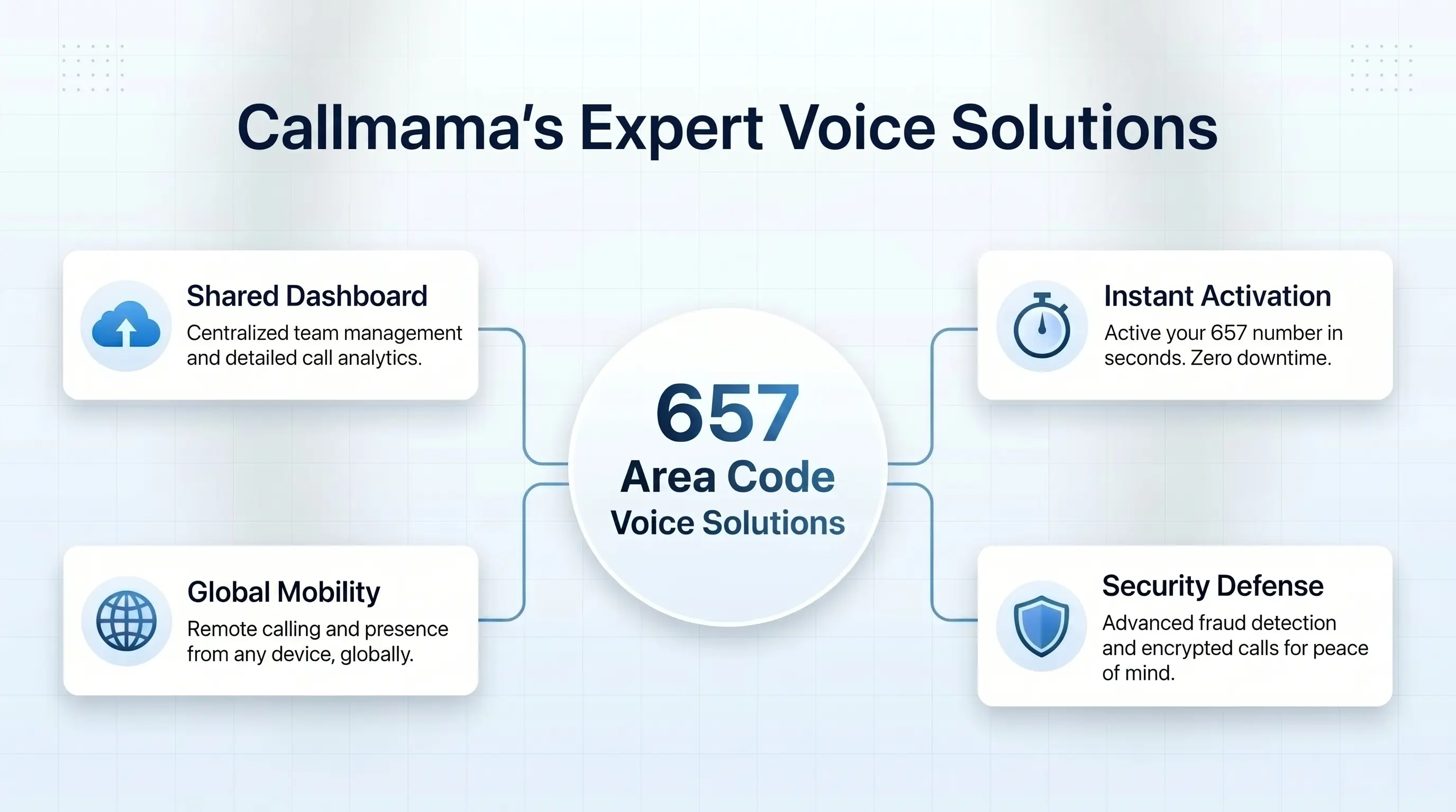 CallMama voice solutions for 657 area code — shared dashboard, instant activation, global mobility, and security