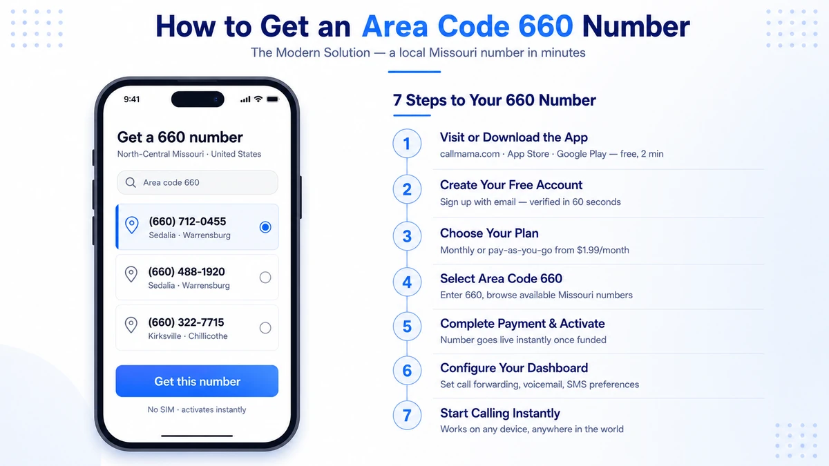 Step-by-step guide to getting a virtual 660 area code phone number for north-central Missouri including Sedalia, Warrensburg, and Kirksville