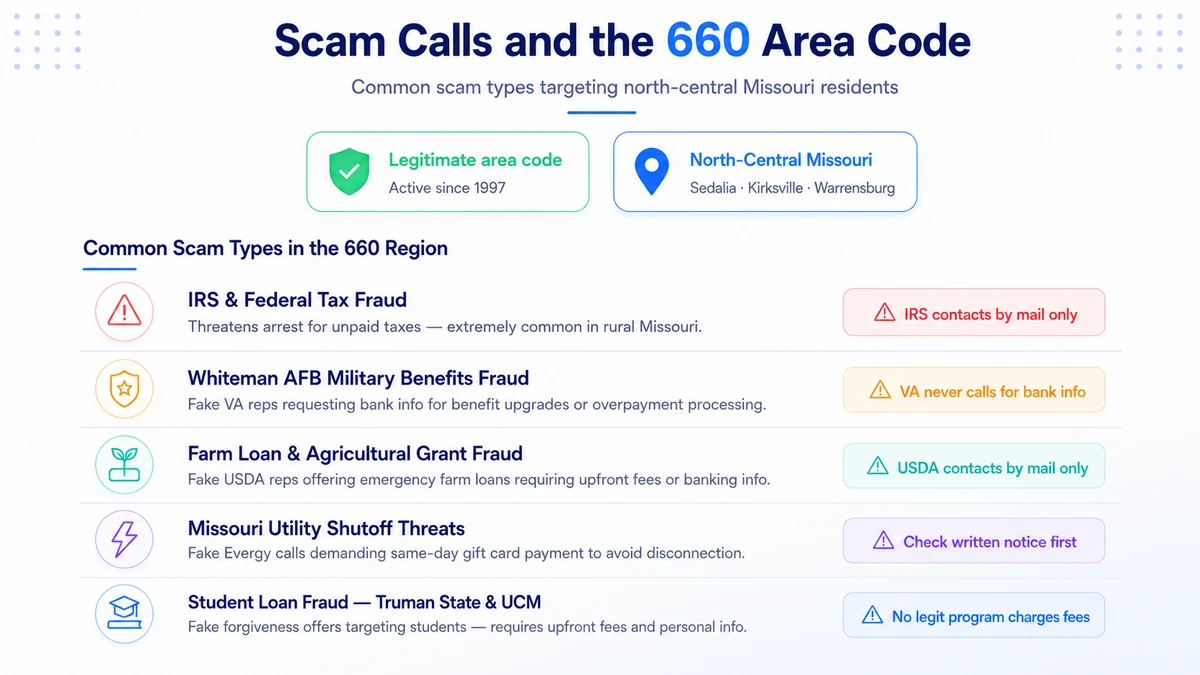 Warning signs of scam calls targeting the 660 area code in north-central Missouri including Sedalia, Warrensburg, and Kirksville