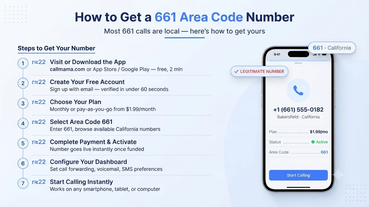 Step-by-step guide to getting a virtual 661 area code phone number for Bakersfield, Santa Clarita, Lancaster, and south-central California