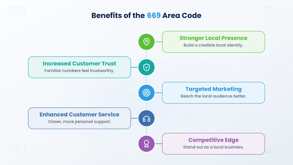 Benefits of the 669 area code for individuals and businesses in Silicon Valley