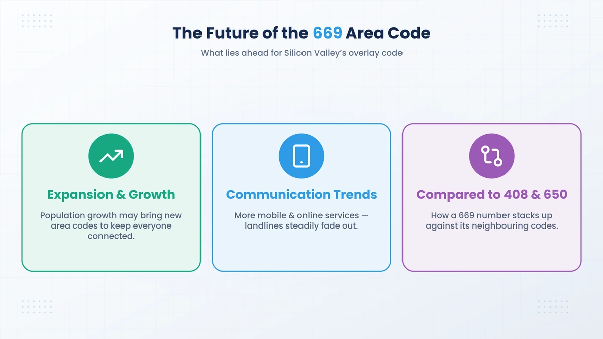 Future of the 669 area code — expansion and trends in Silicon Valley