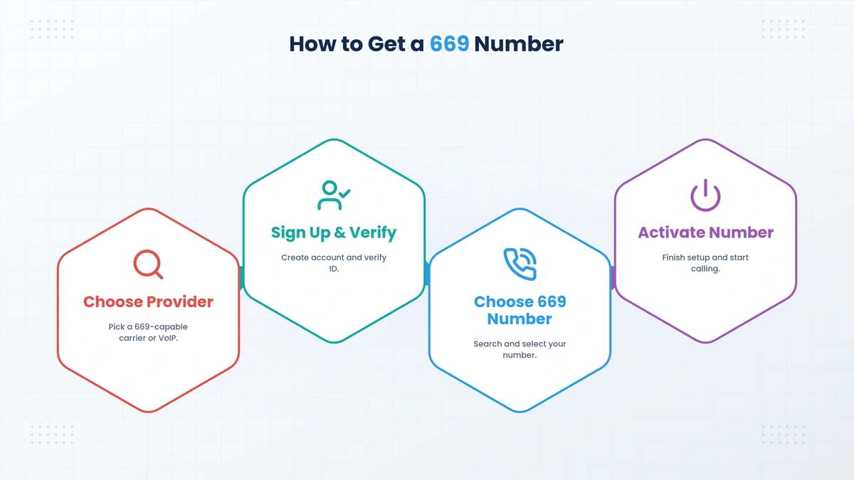 How to get a 669 area code phone number step-by-step guide