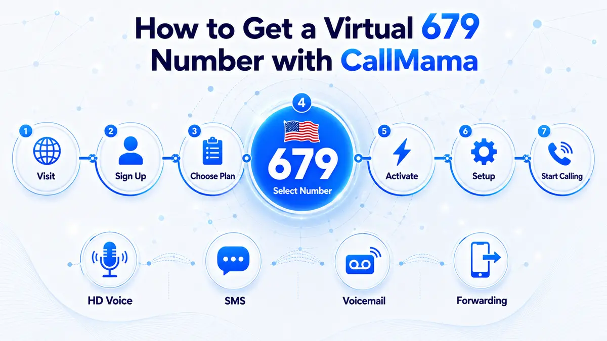 How to get a 679 area code virtual number — CallMama activation steps for Ann Arbor, Monroe, Ypsilanti, Canton Township, and the southeastern Michigan region