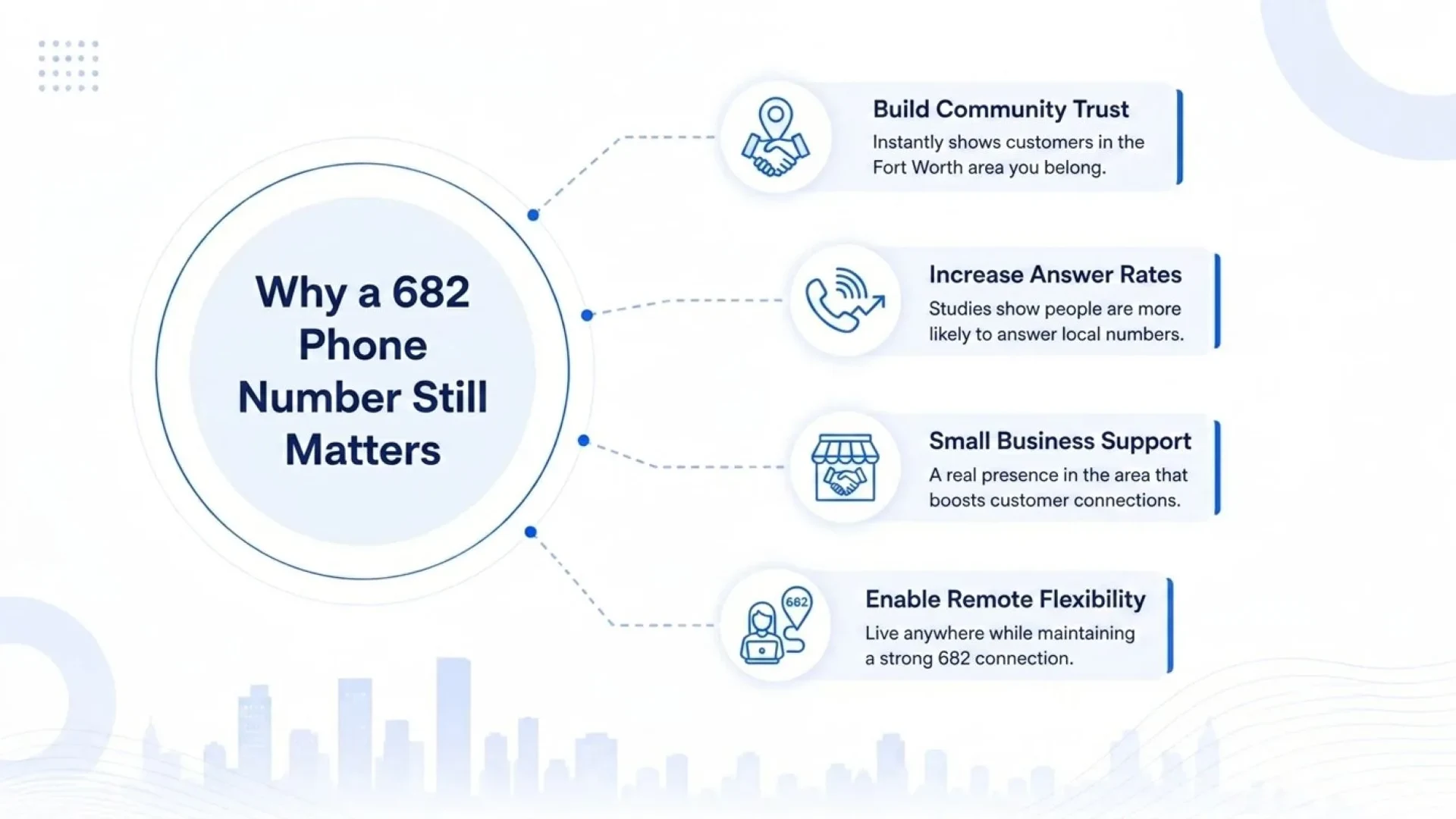 Why a 682 Phone Number Still Matters — build community trust, increase answer rates, small business support, and enable remote flexibility