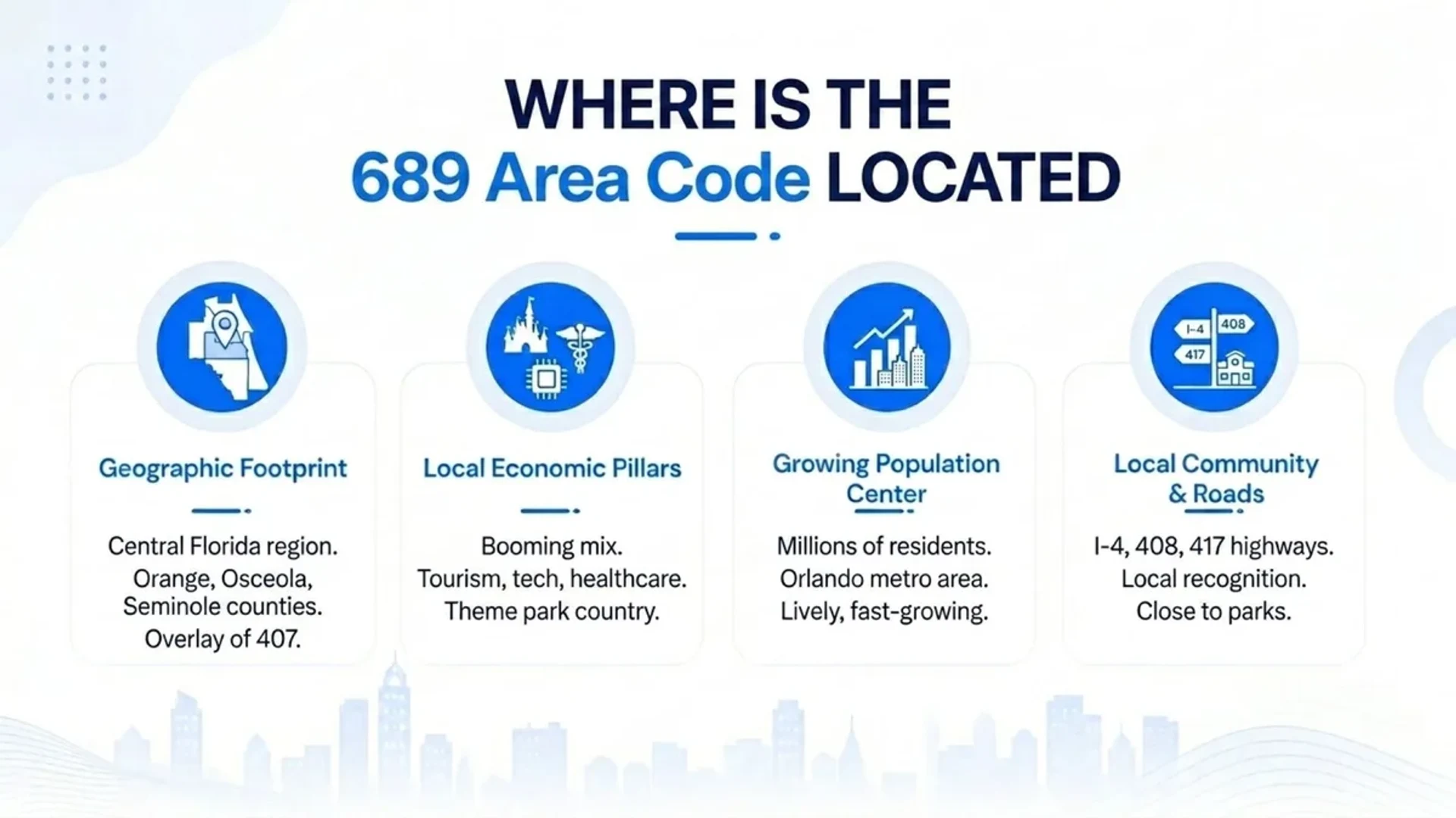 Where is the 689 area code located — geographic footprint across Central Florida counties