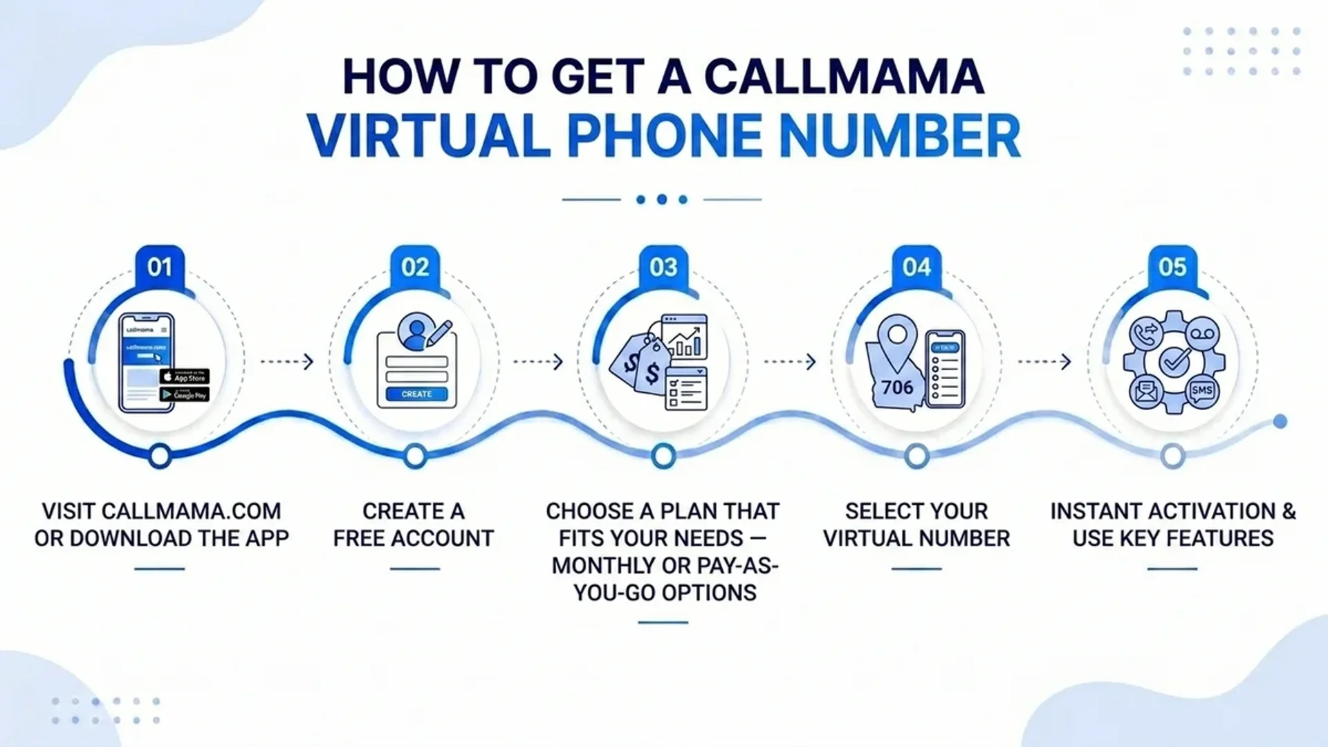 How to get a CallMama virtual 706 phone number — five steps from download to instant activation