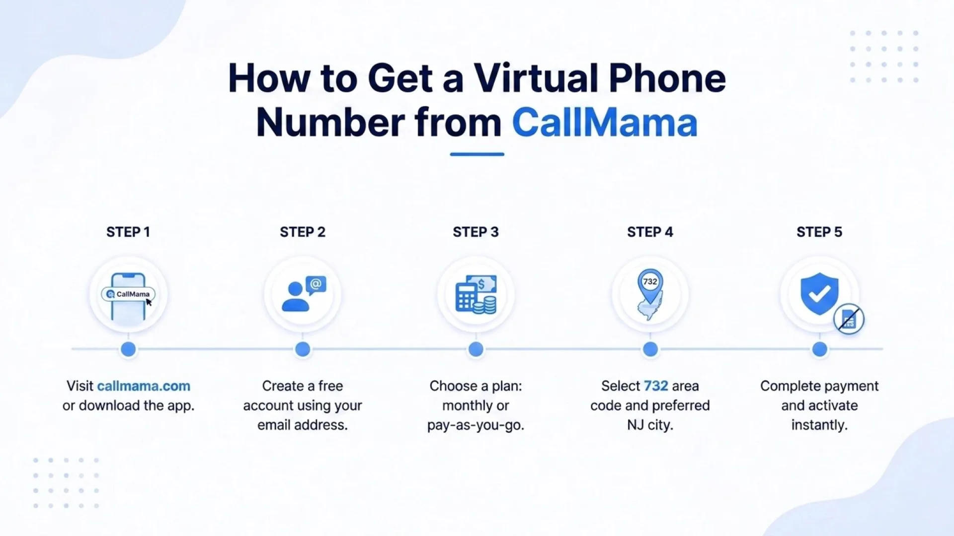 How to get a CallMama virtual 732 phone number in five steps