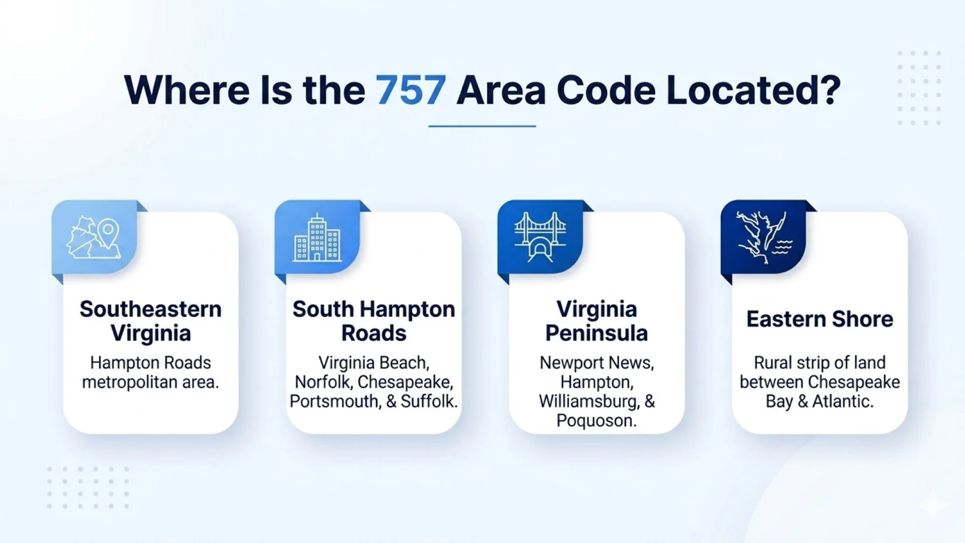 Where is the 757 area code located — southeastern Virginia and the Hampton Roads region