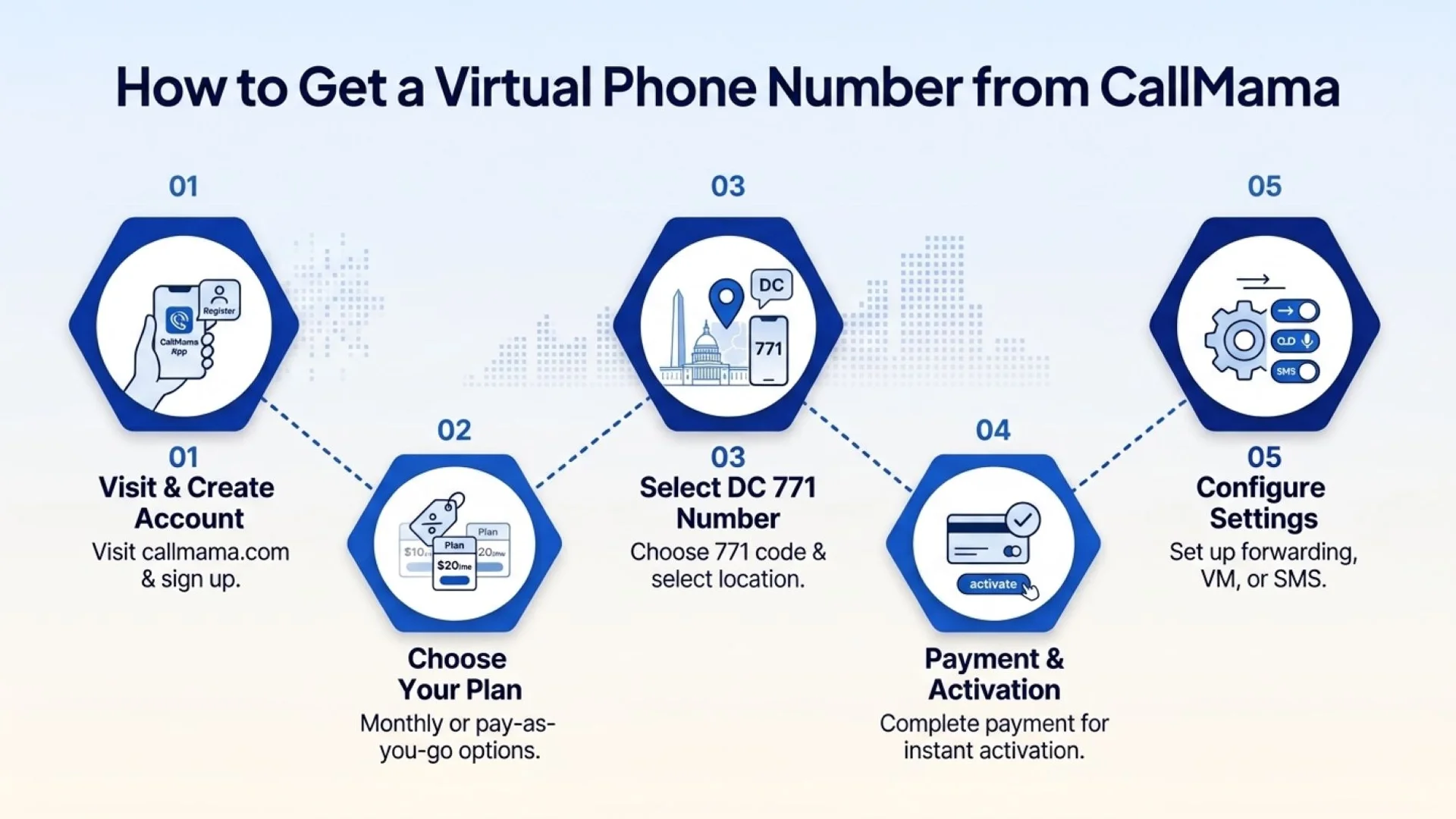 How to get a CallMama virtual 771 phone number in five steps