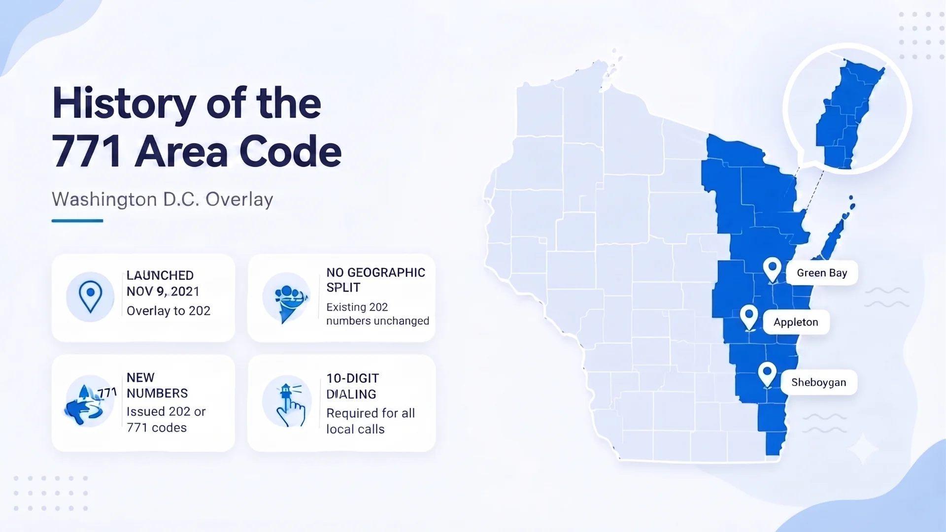 History of the 771 area code — launched November 9, 2021 as an overlay to 202
