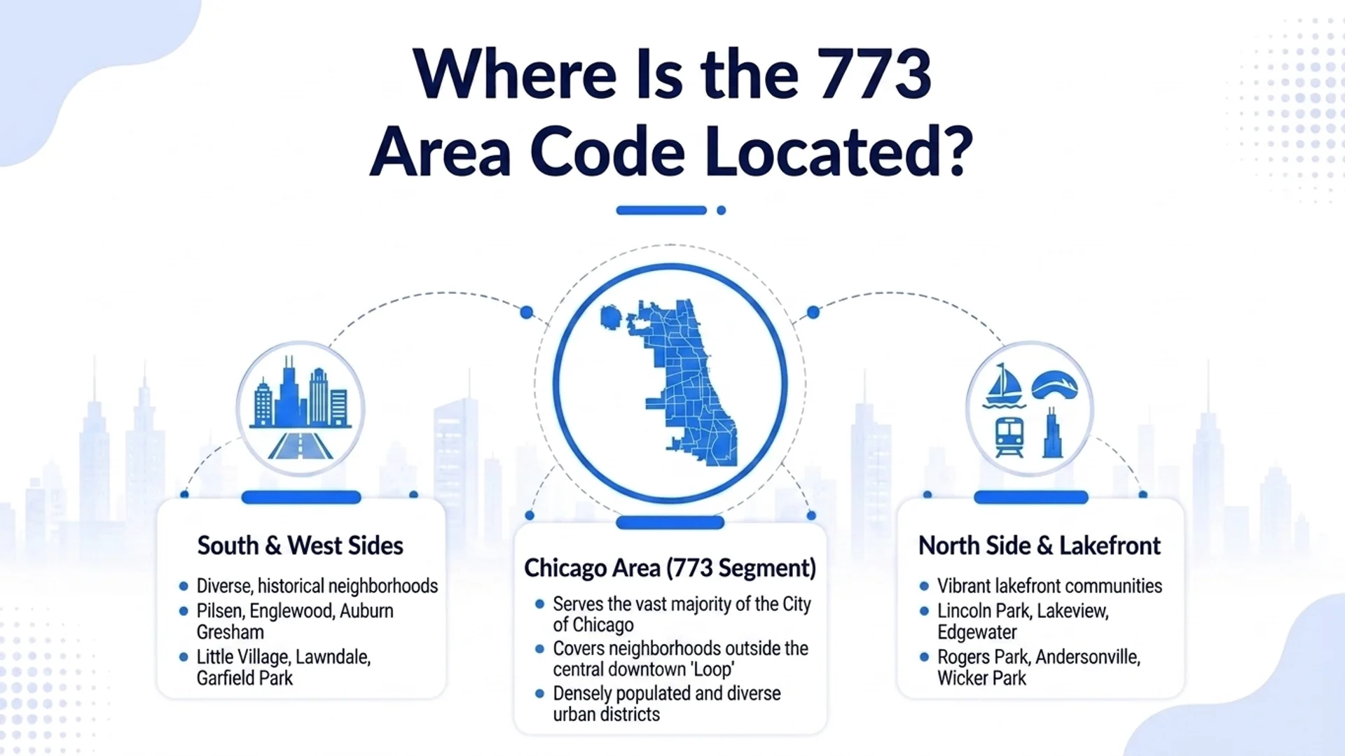 Where is the 773 area code located — Chicago North Side, South Side, and West Side coverage