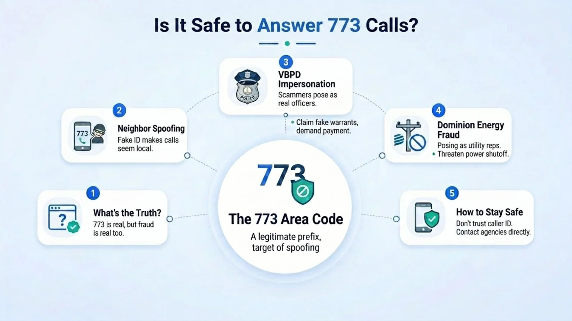 Is it safe to answer 773 calls — neighbor spoofing and impersonation scam warning signs