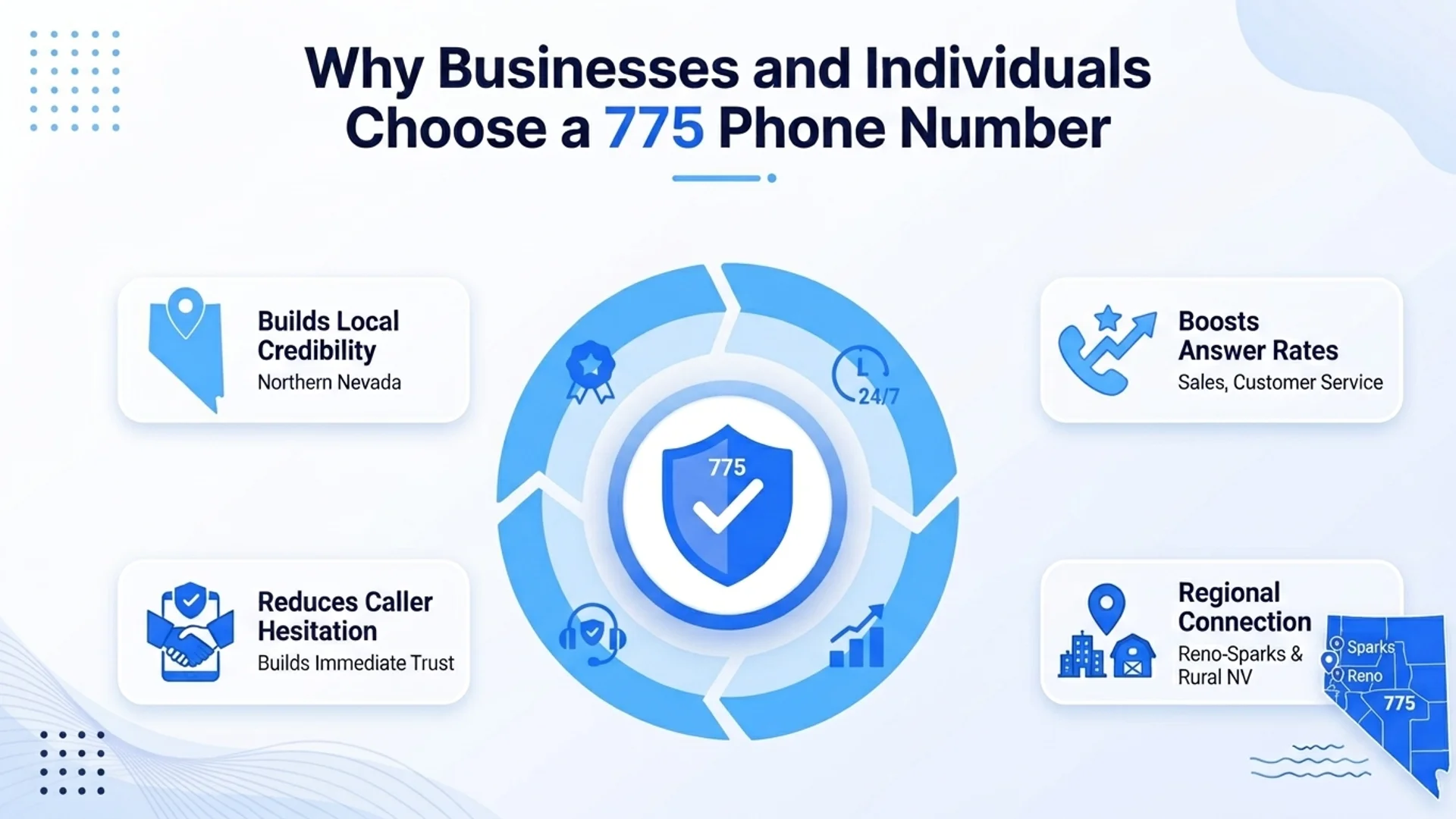 Why businesses and individuals choose a 775 phone number — local credibility, higher answer rates, regional connection