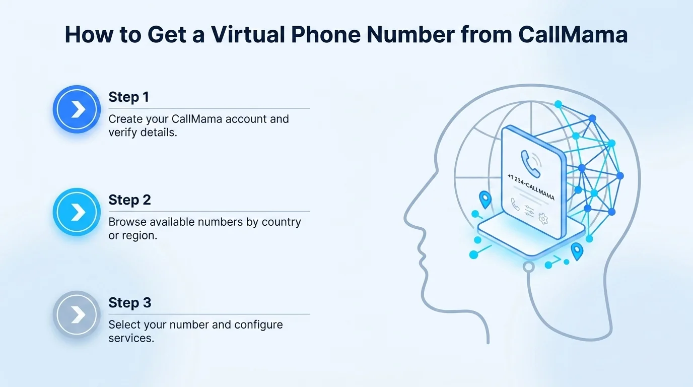 How to get a virtual 781 phone number from CallMama — step by step guide