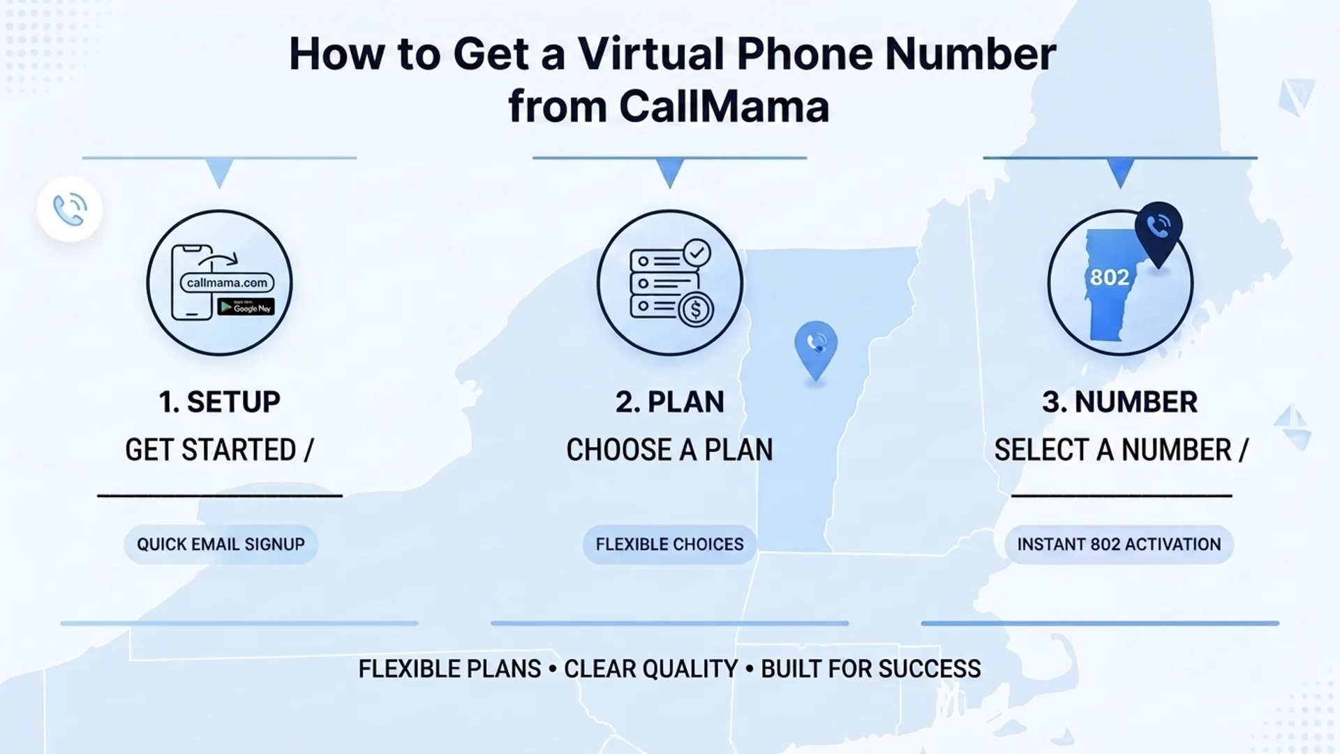 How to get a CallMama virtual 802 phone number — setup, plan, and instant number activation