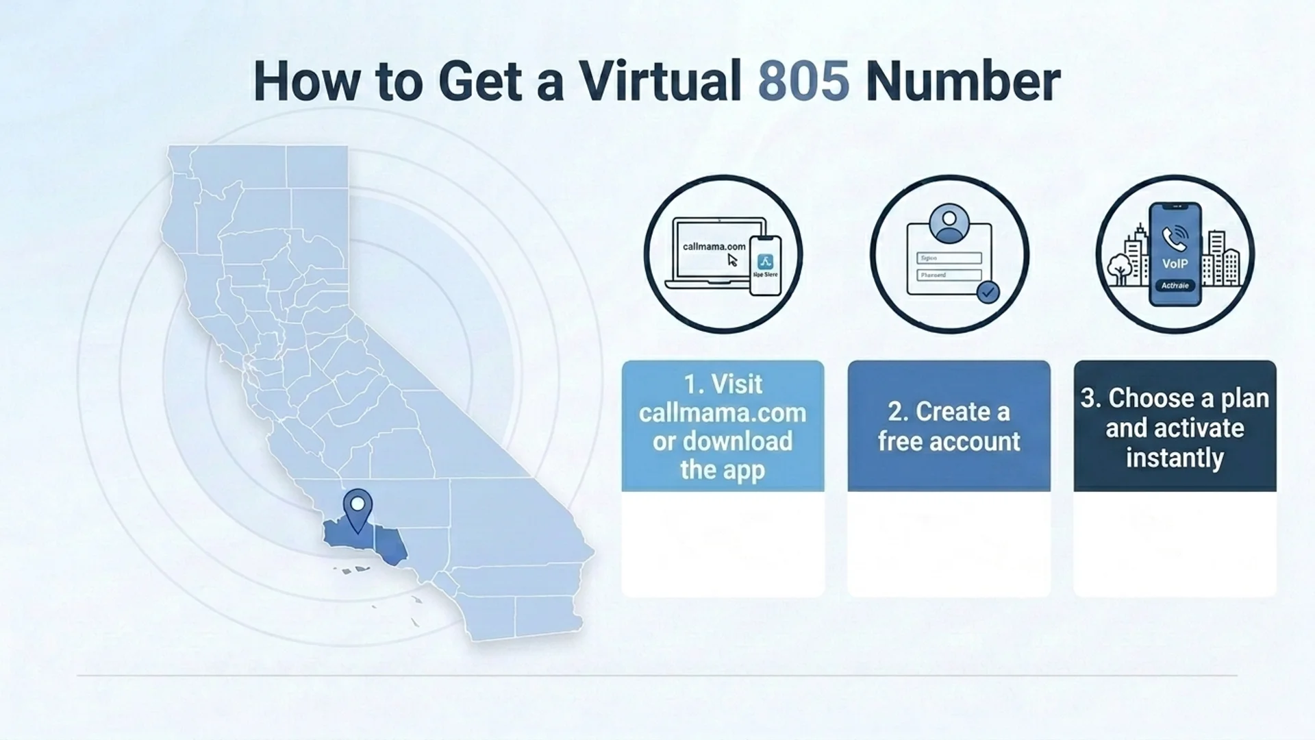 How to get a virtual 805 phone number — visit callmama.com, create an account, and activate instantly