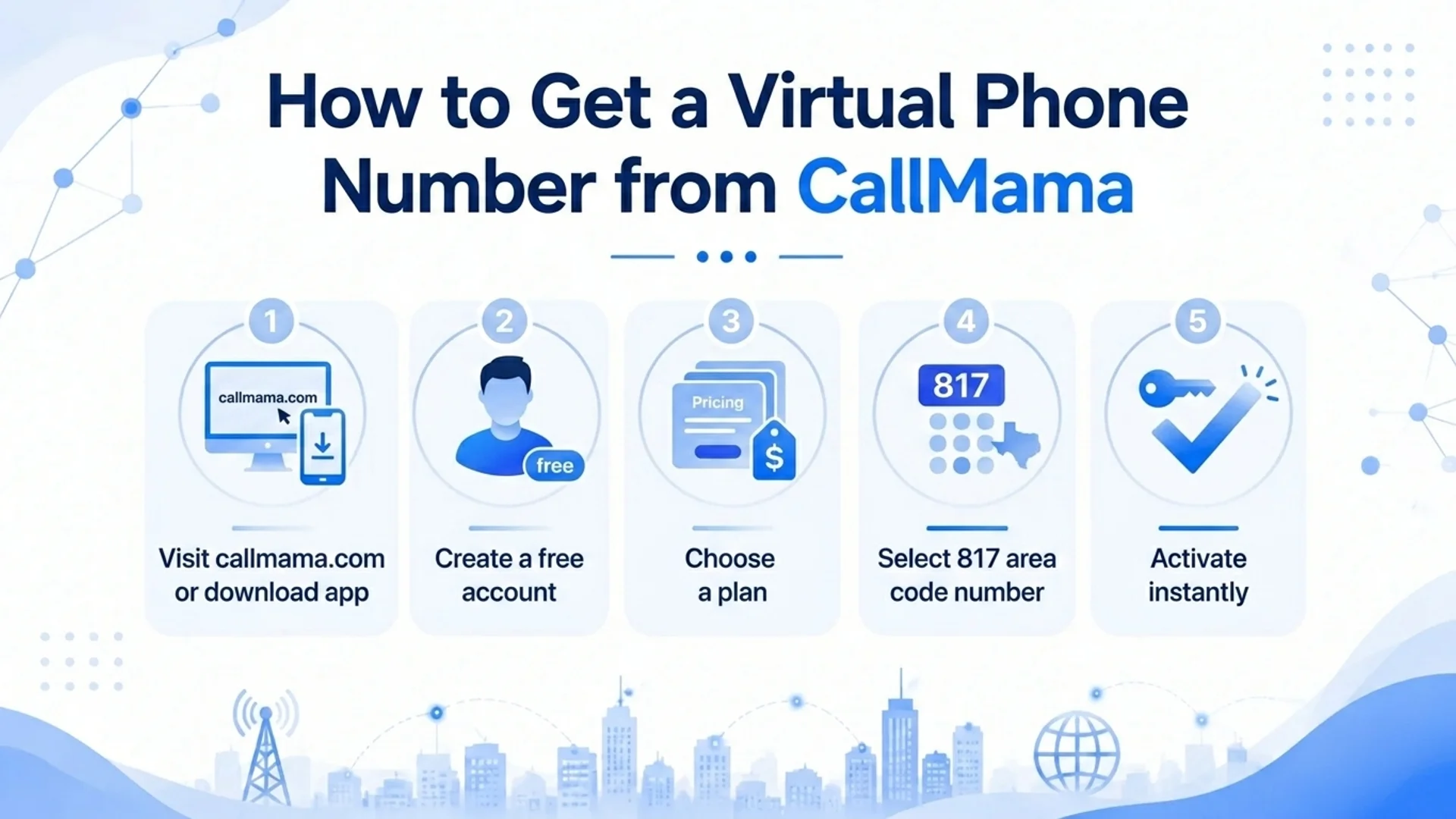 How to get a virtual 817 phone number — steps from signup to instant activation