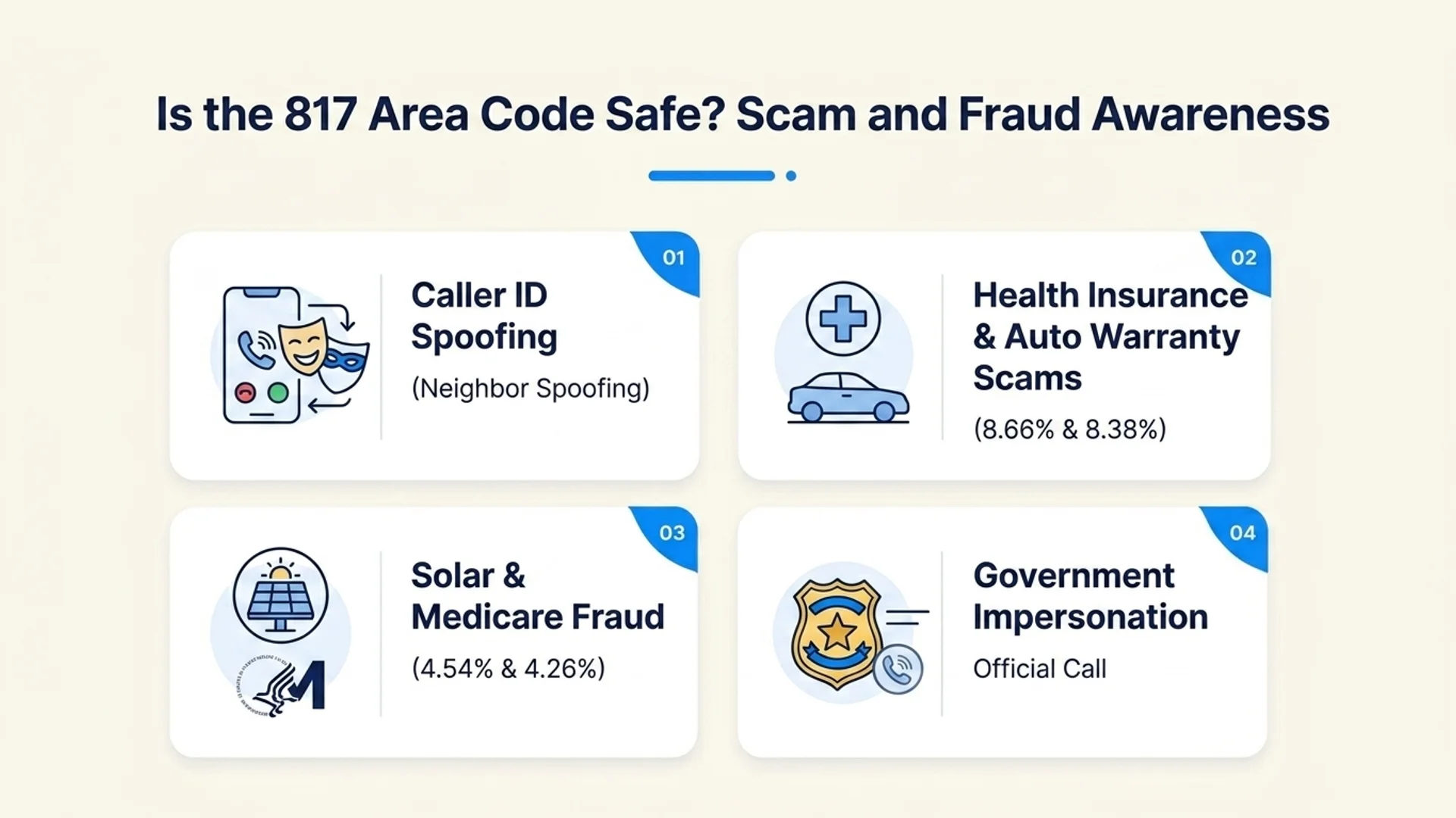 Is the 817 area code safe — caller ID spoofing, health insurance and auto warranty scams, solar and Medicare fraud, government impersonation