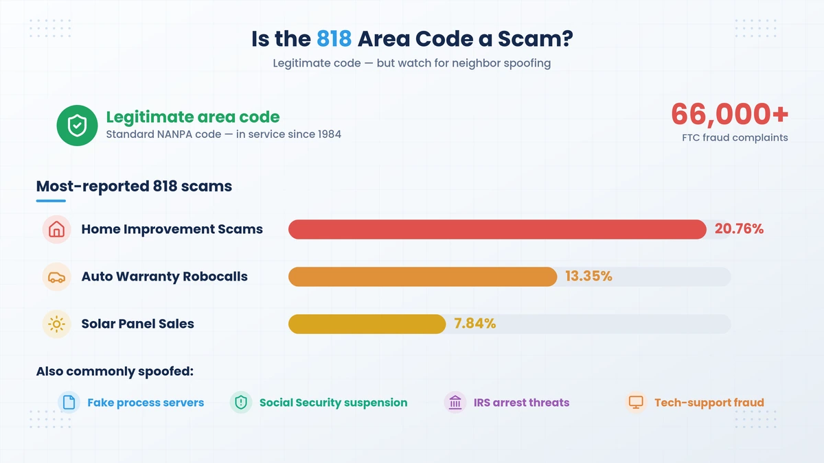 818 area code scam awareness guide San Fernando Valley