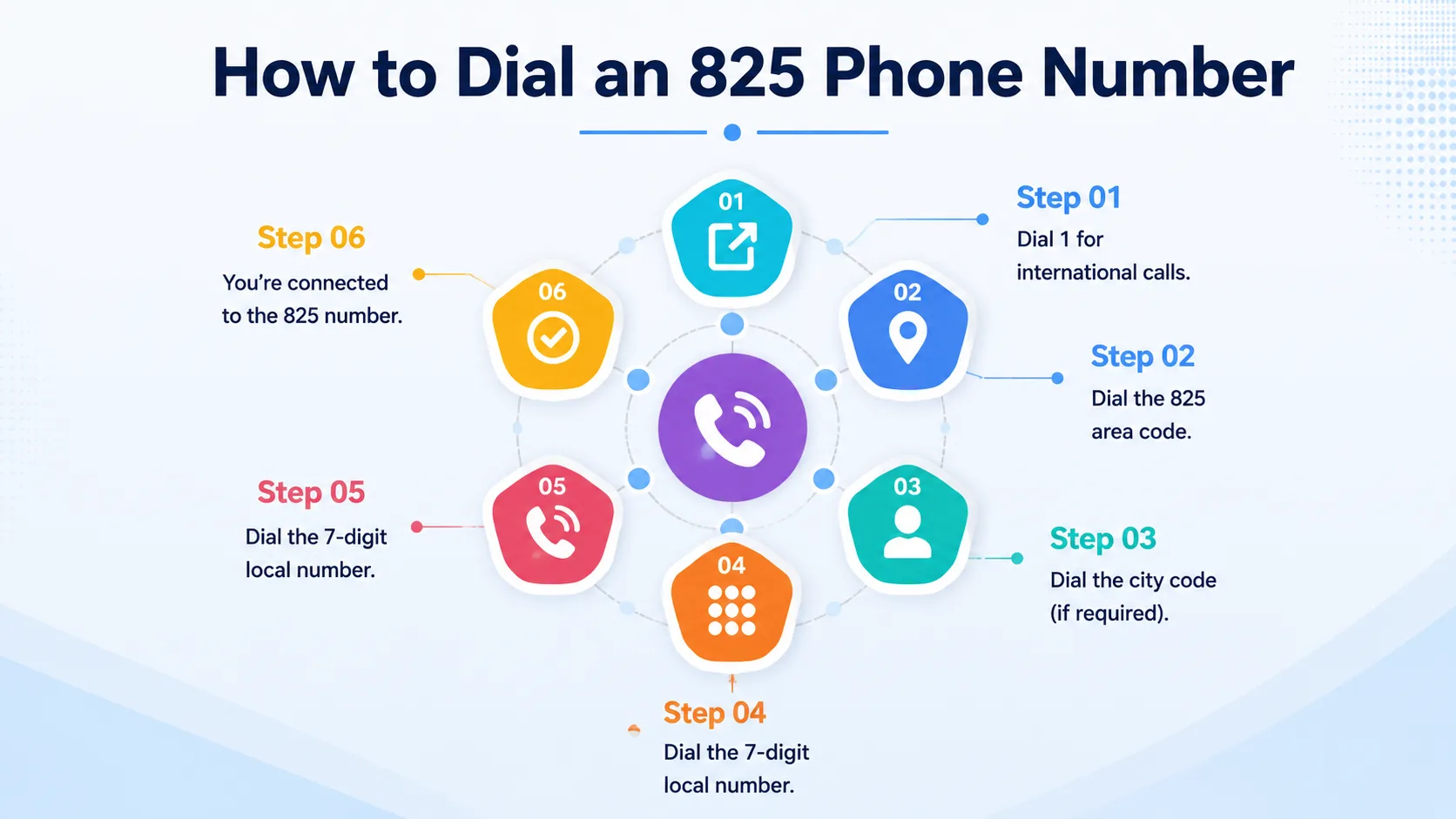 How to dial an 825 phone number — 10-digit dialing guide for US, Canada and international calls
