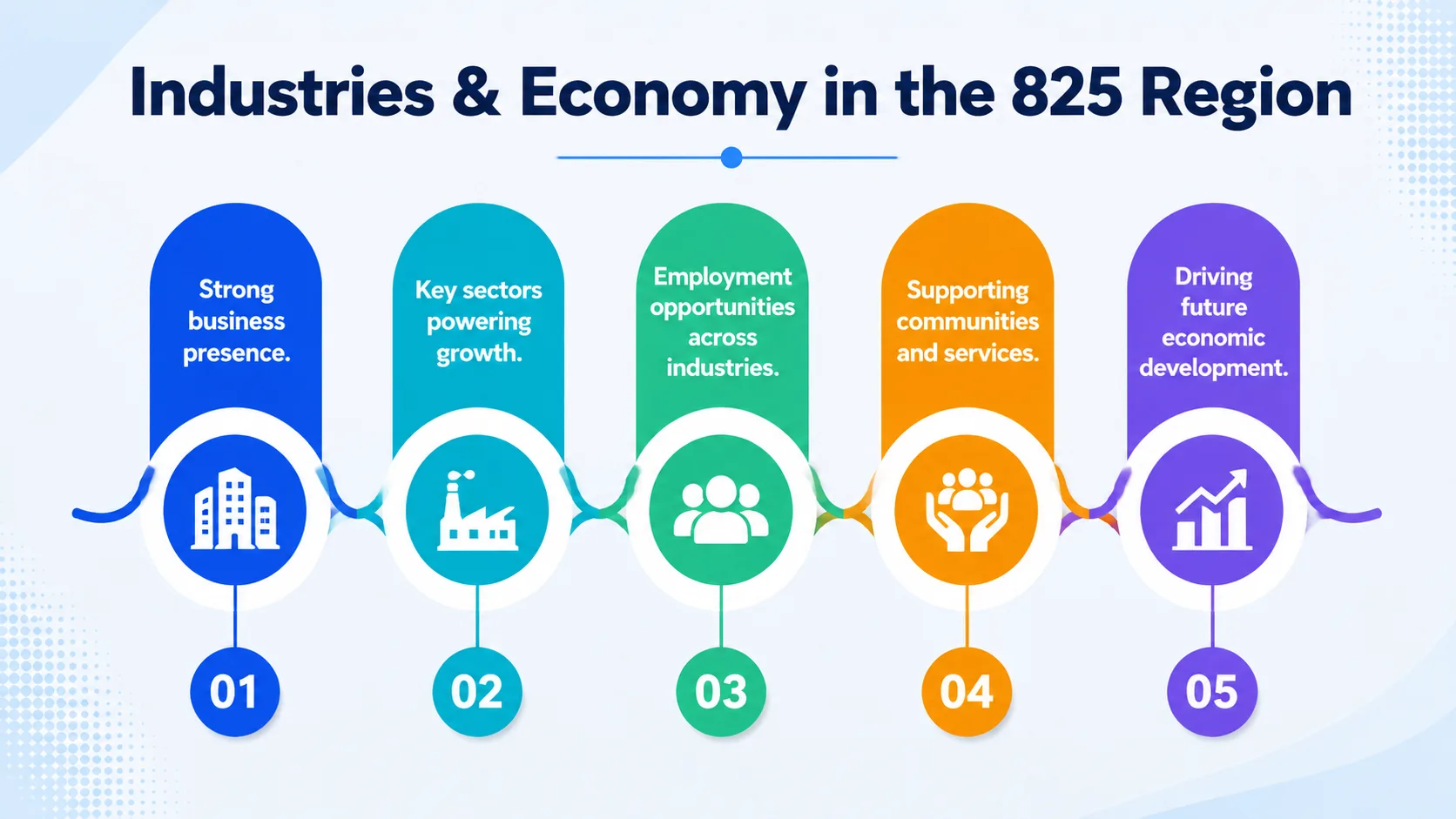 Industries and economy in the 825 area code region — energy, agriculture and technology