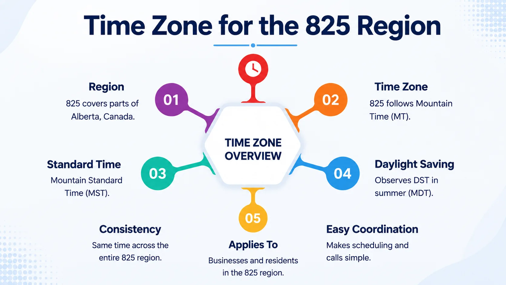 Time zone for the 825 area code region — Mountain Standard Time and Mountain Daylight Time